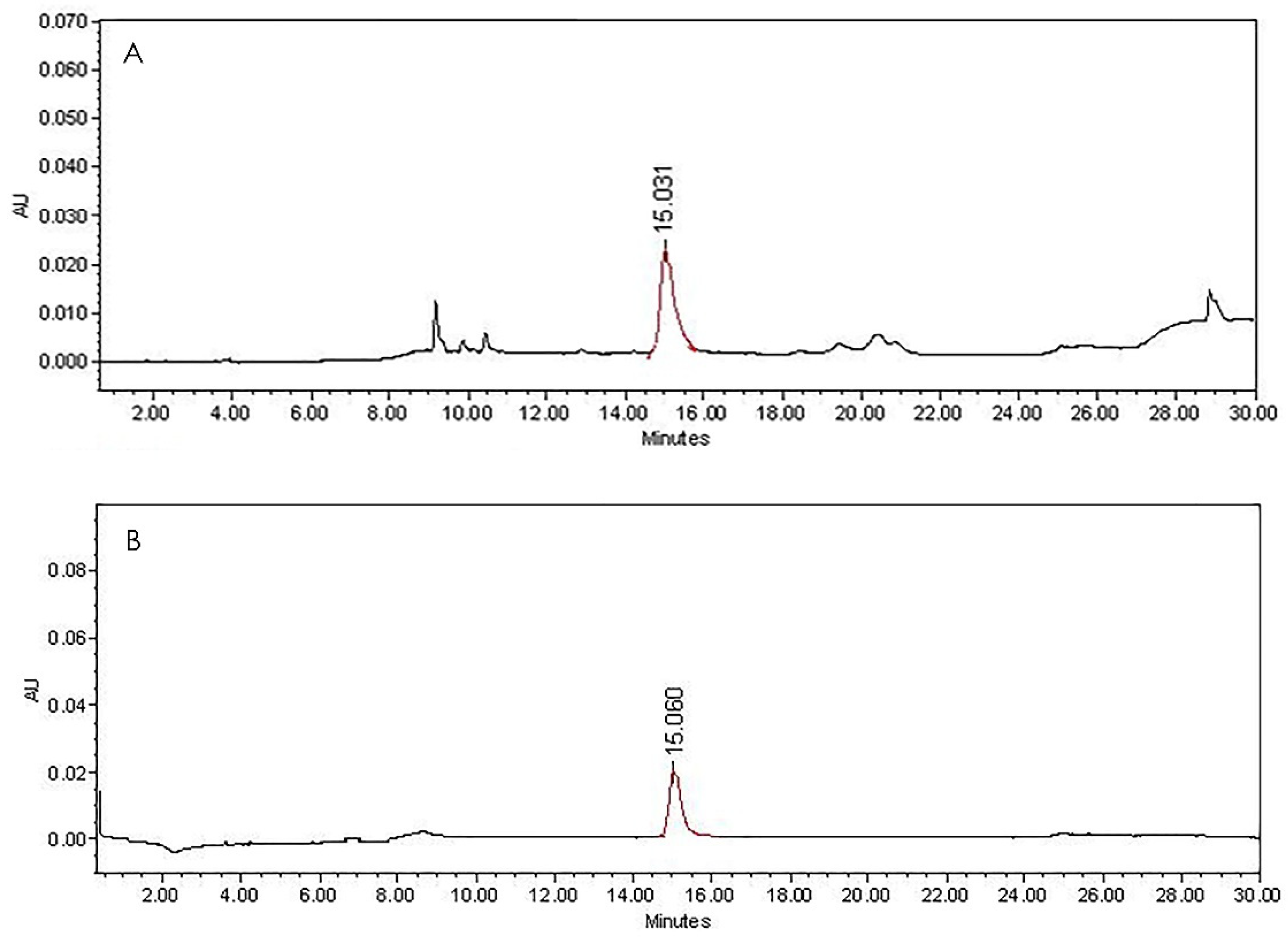 Molecules 24 02992 g001 Molecules 24 02992 g001
