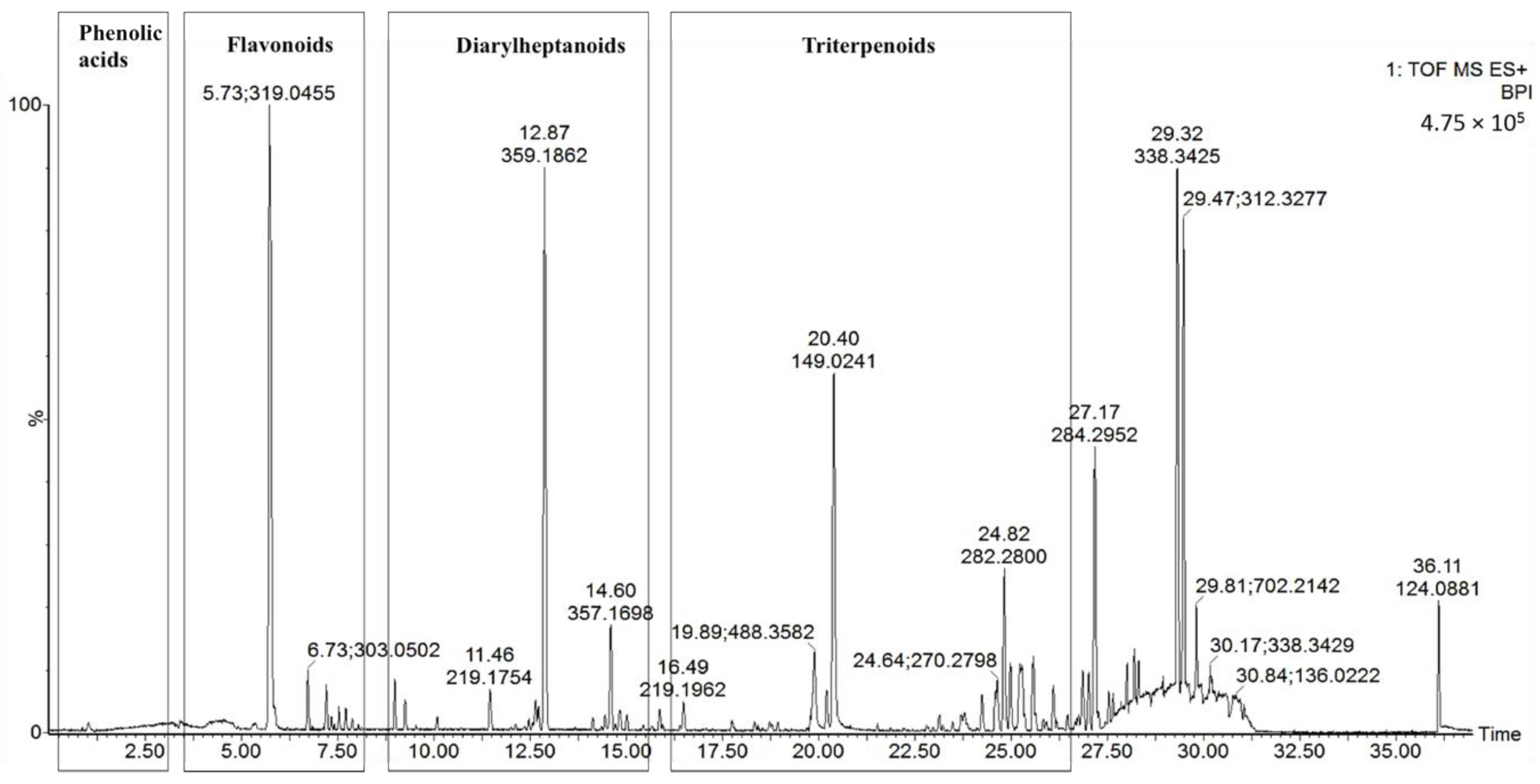 Molecules 24 02993 g001 Molecules 24 02993 g001