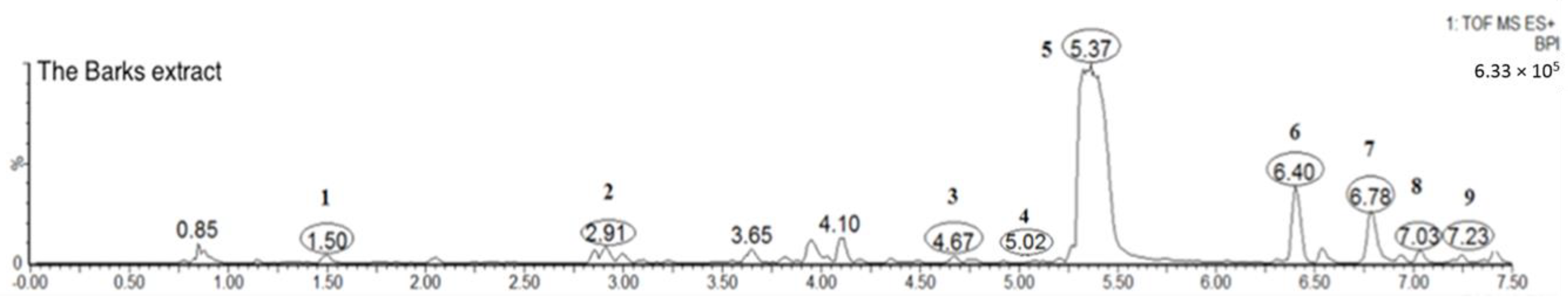 Molecules 24 02993 g002 Molecules 24 02993 g002