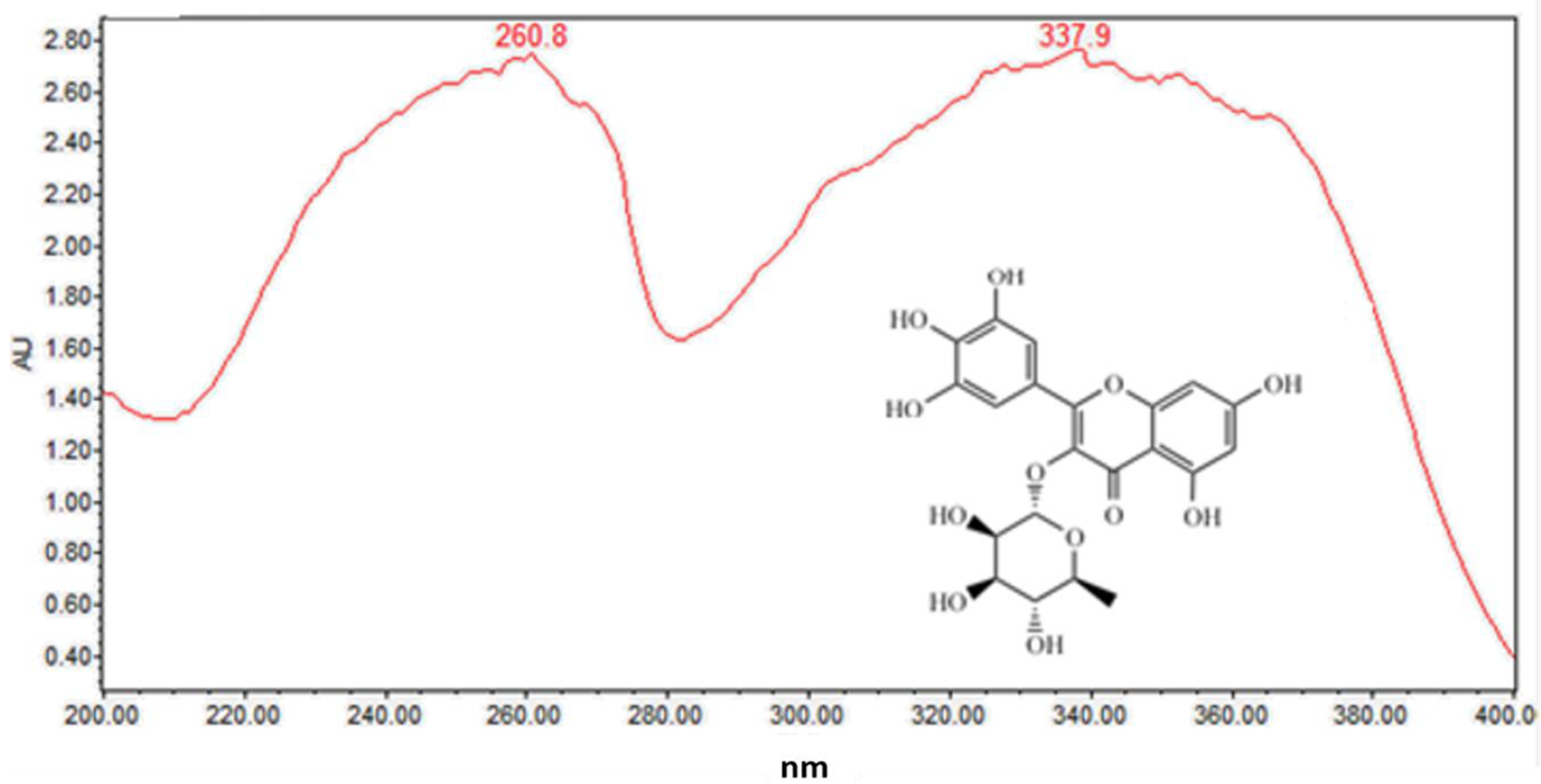 Molecules 24 02993 g003 Molecules 24 02993 g003