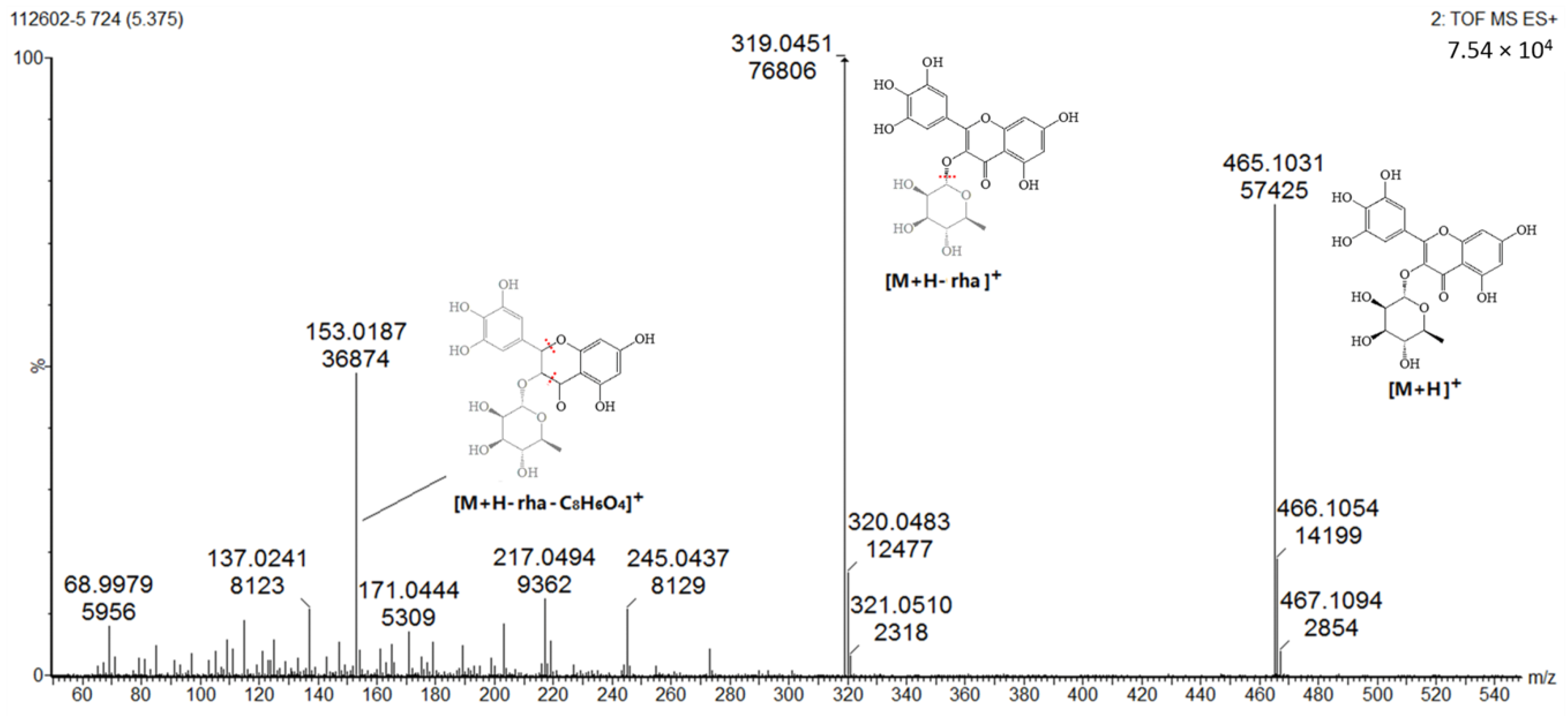 Molecules 24 02993 g004 Molecules 24 02993 g004