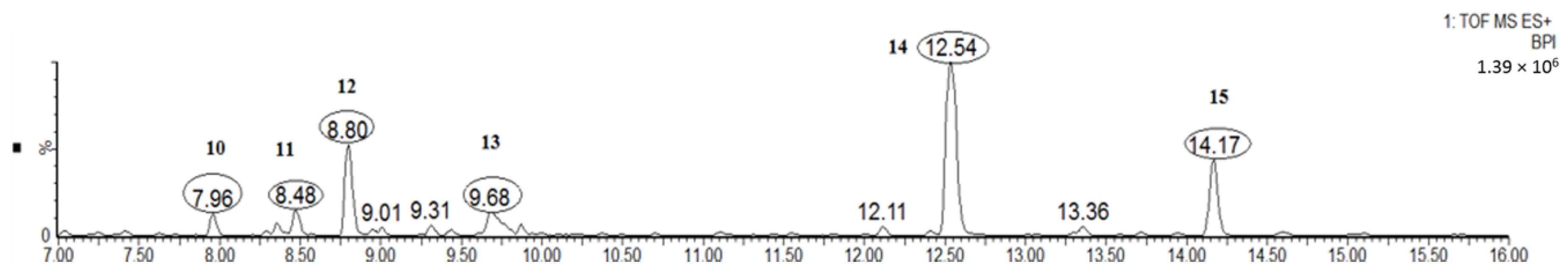 Molecules 24 02993 g005 Molecules 24 02993 g005