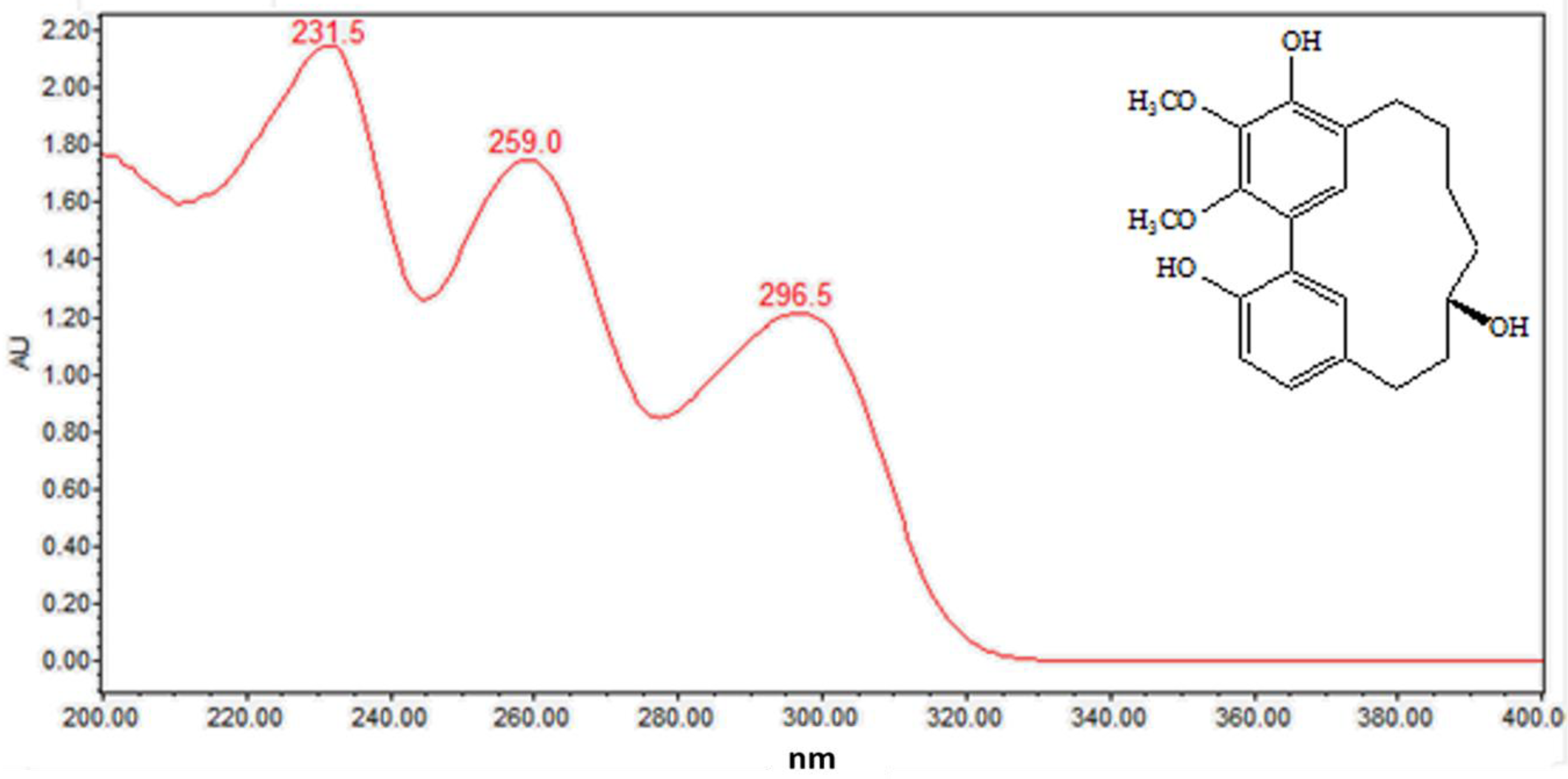 Molecules 24 02993 g006 Molecules 24 02993 g006