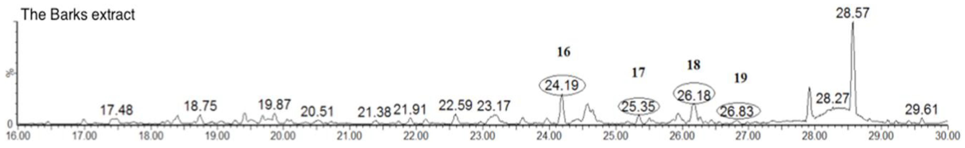 Molecules 24 02993 g008 Molecules 24 02993 g008