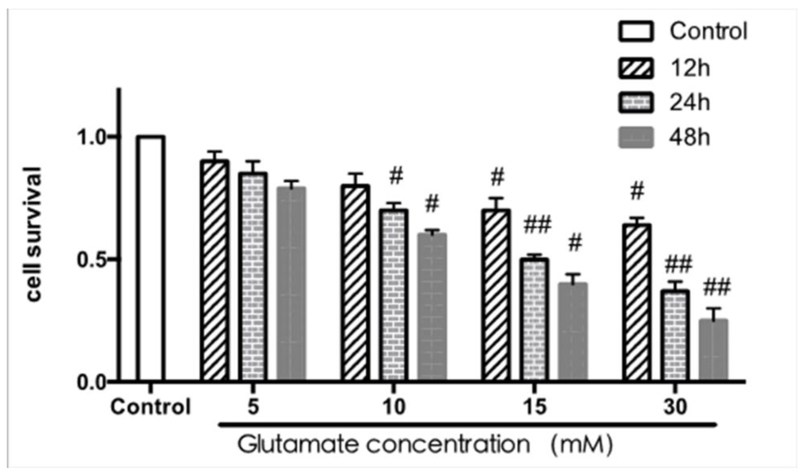 Molecules 24 02993 g009 Molecules 24 02993 g009