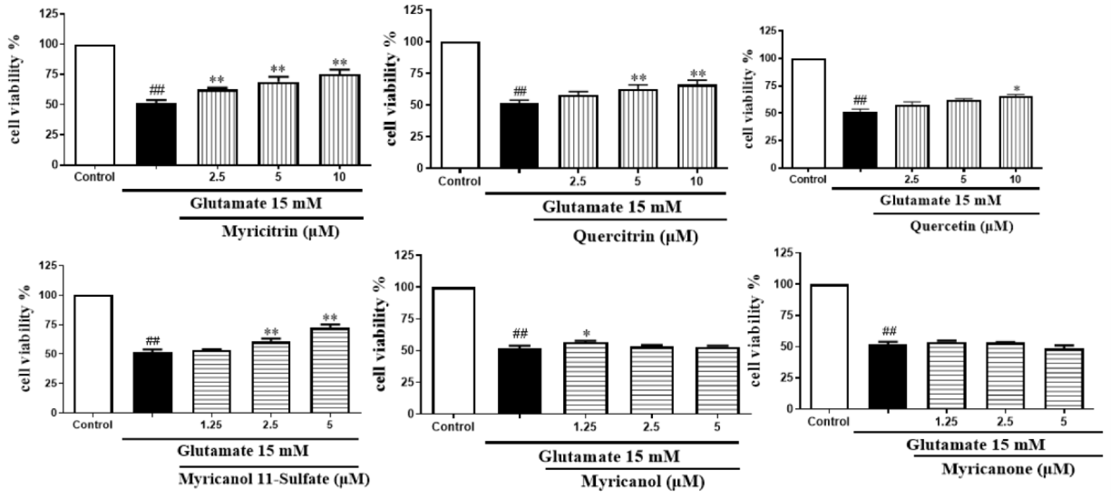 Molecules 24 02993 g010 Molecules 24 02993 g010