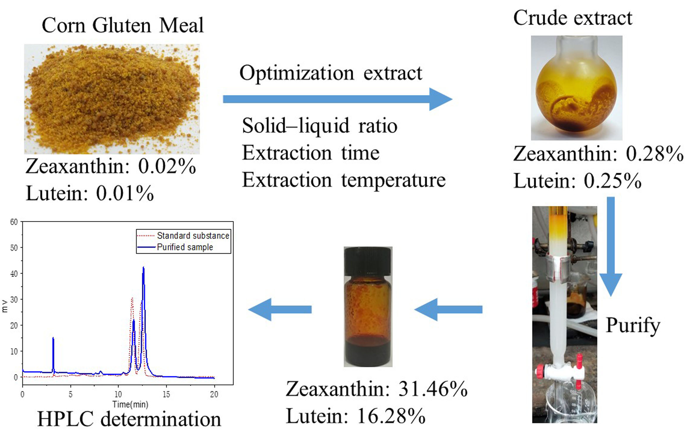 Molecules Free FullText Optimization of UltrasonicAssisted