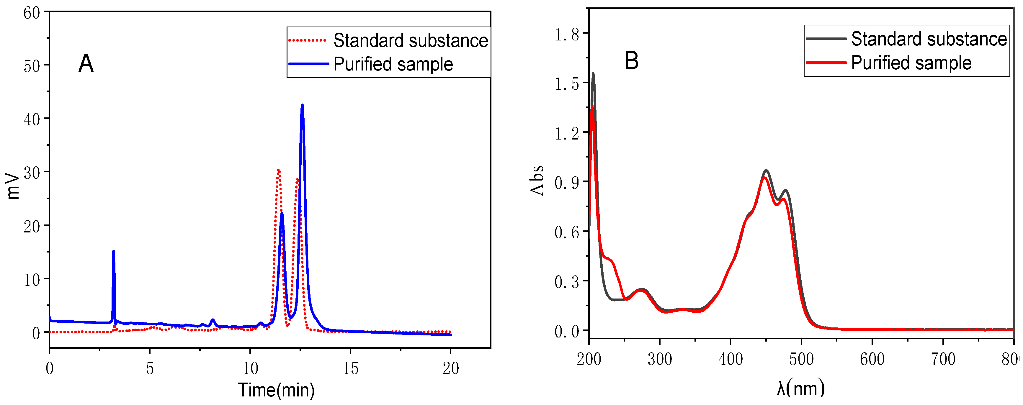 Molecules 24 02994 g004 Molecules 24 02994 g004