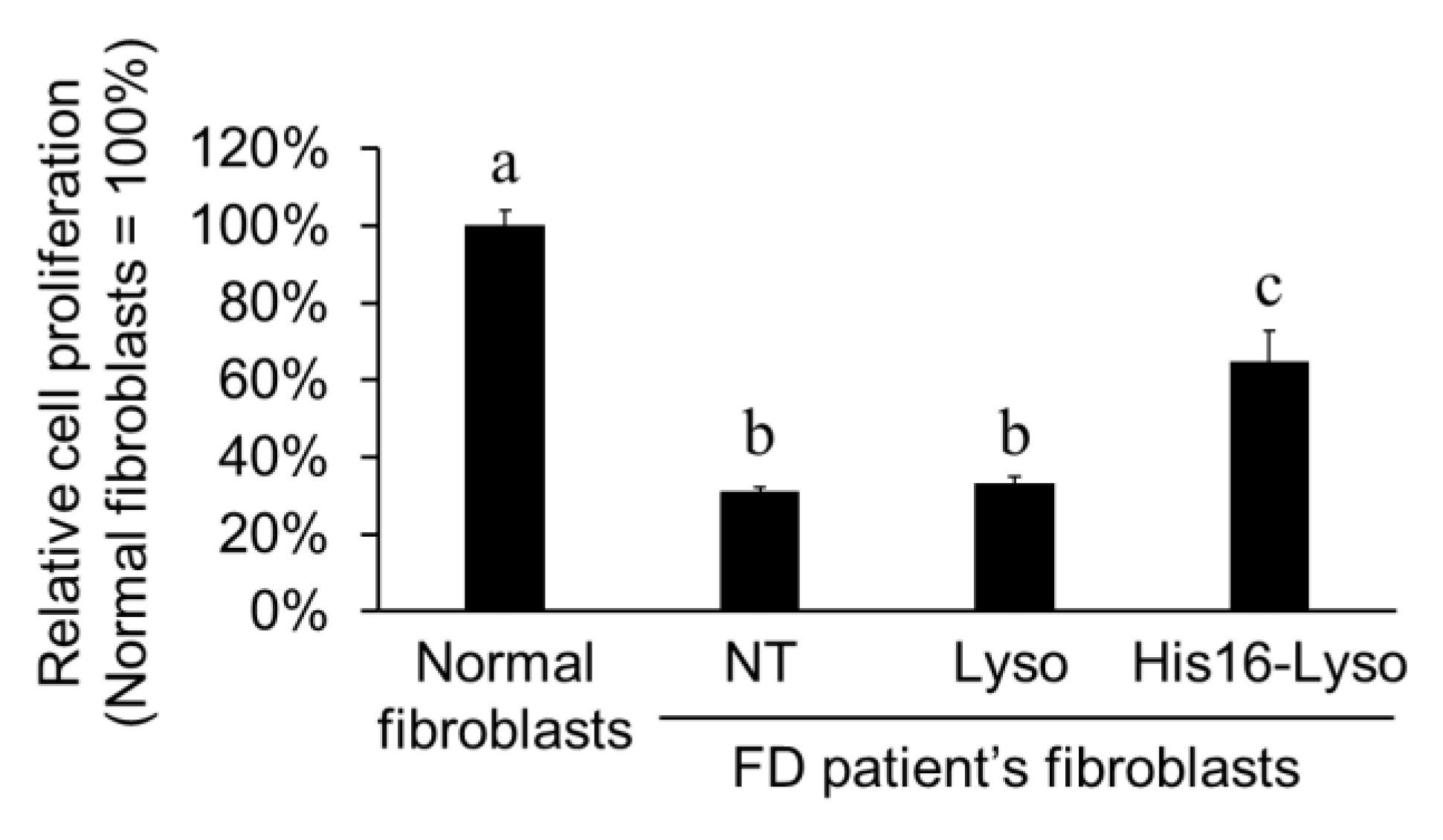Molecules 24 02995 g006 Molecules 24 02995 g006