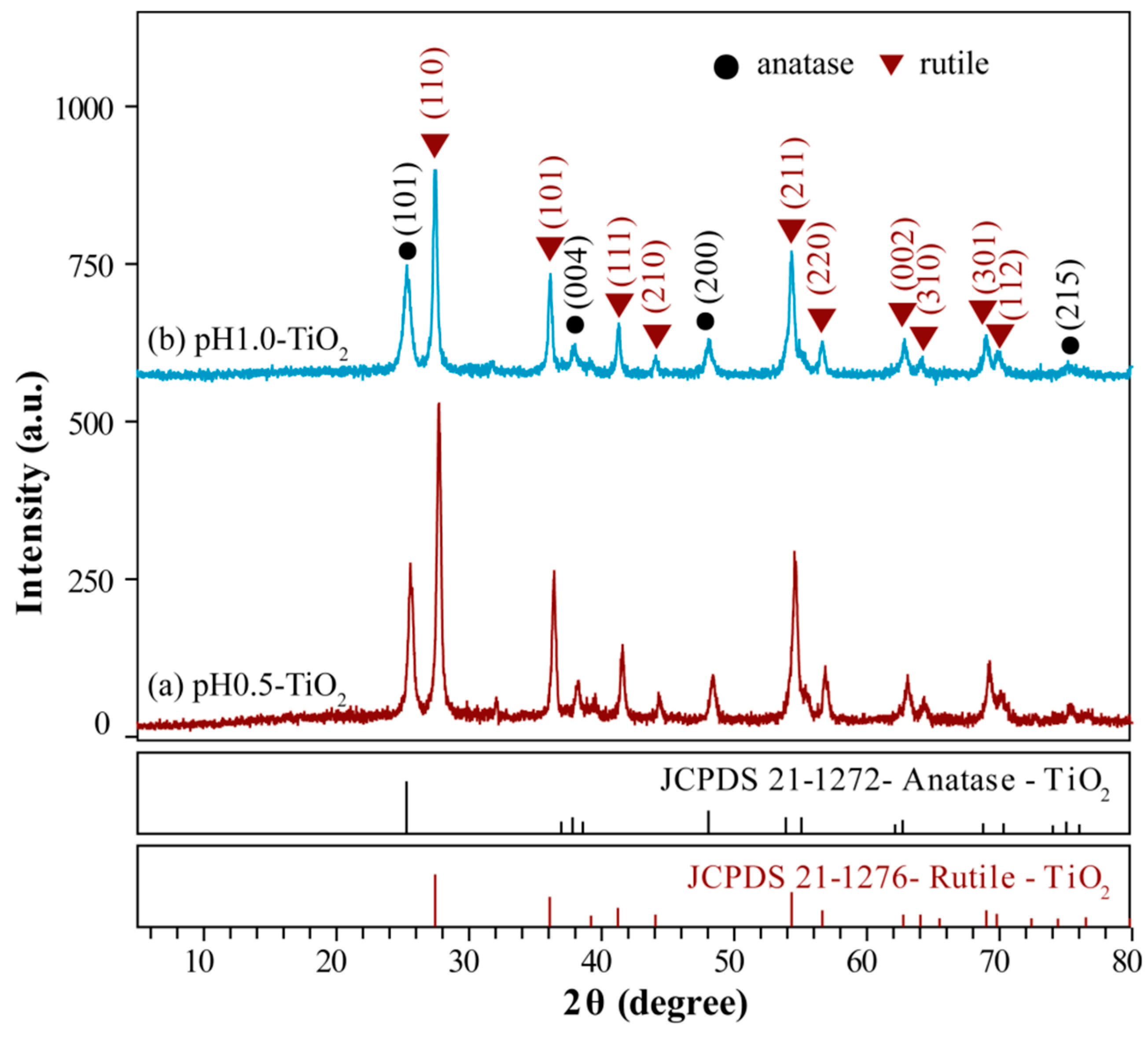 Molecules 24 02996 g001 550