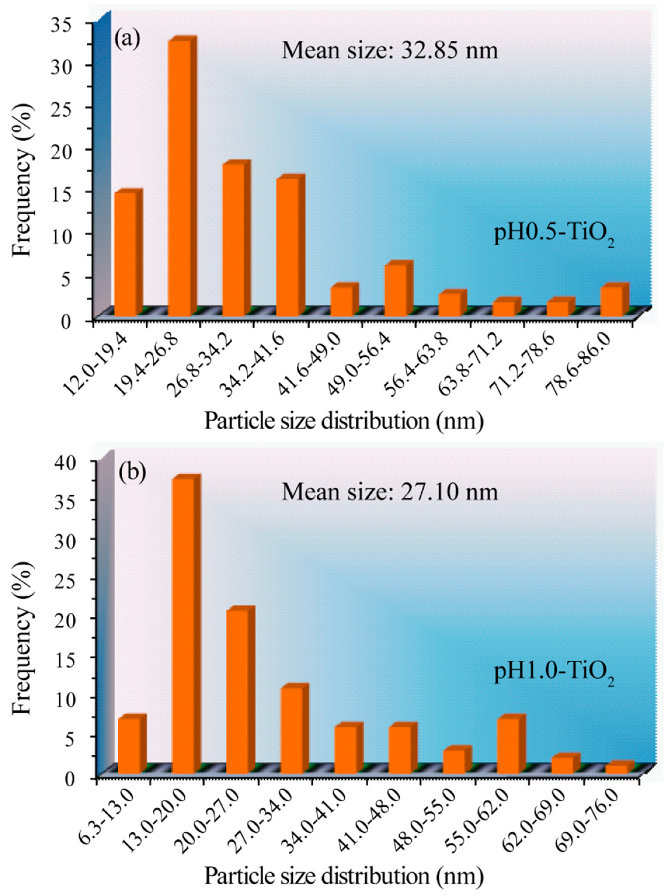 Molecules 24 02996 g004 550