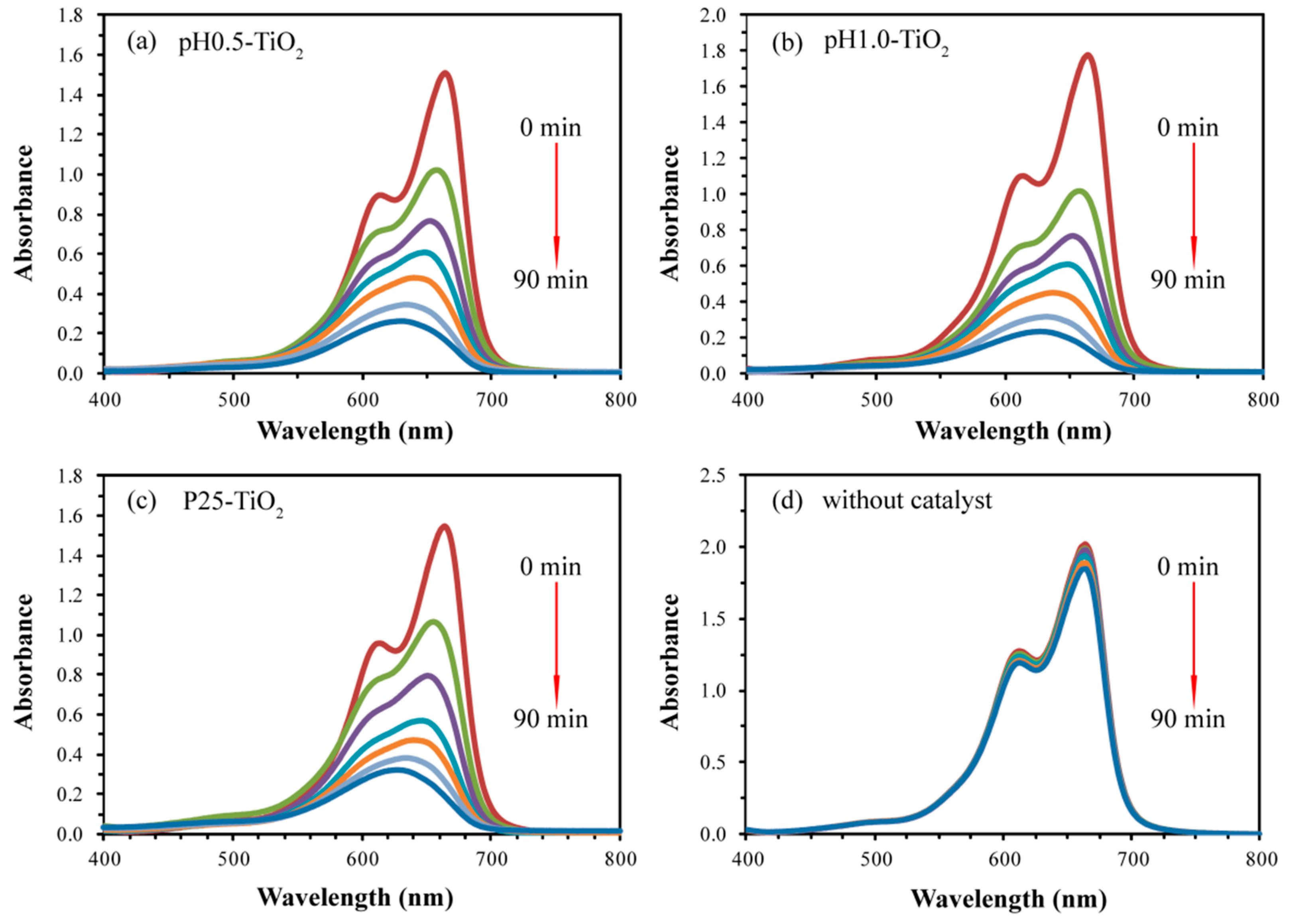 Molecules 24 02996 g005 550