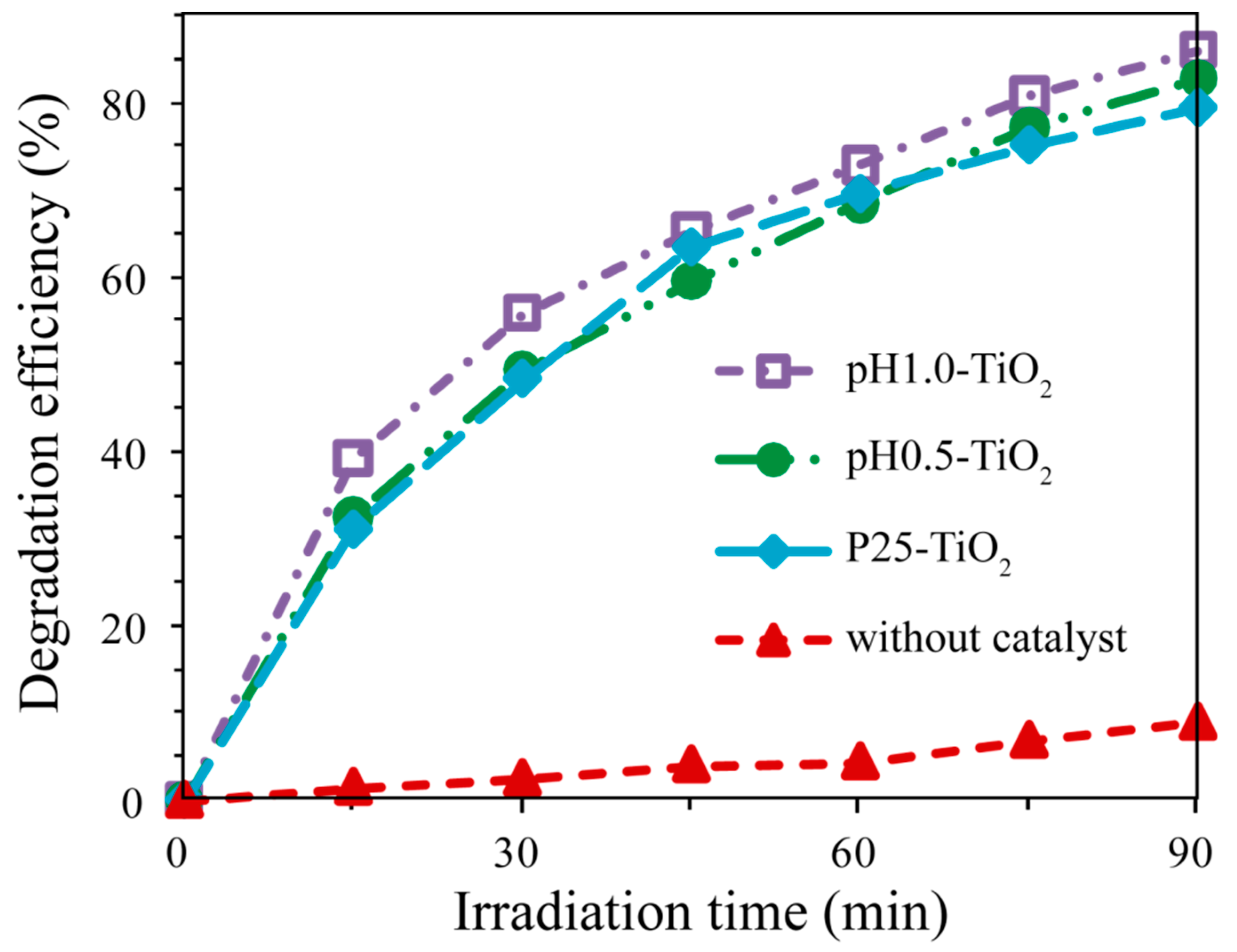 Molecules 24 02996 g006 550