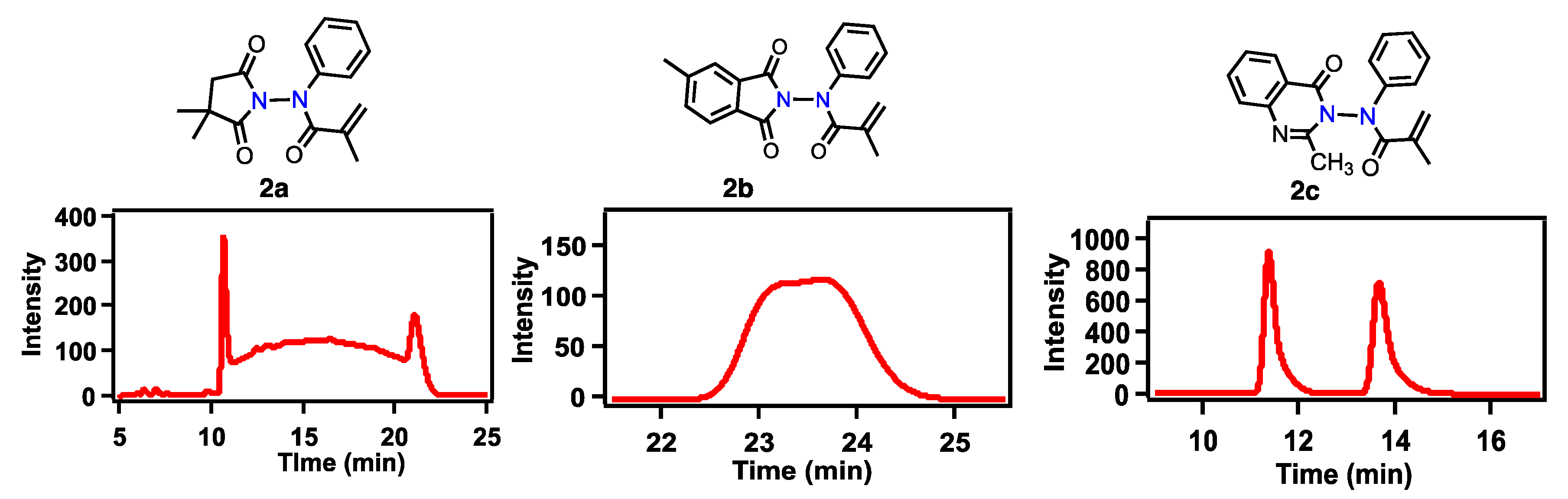 Molecules 24 03001 g002