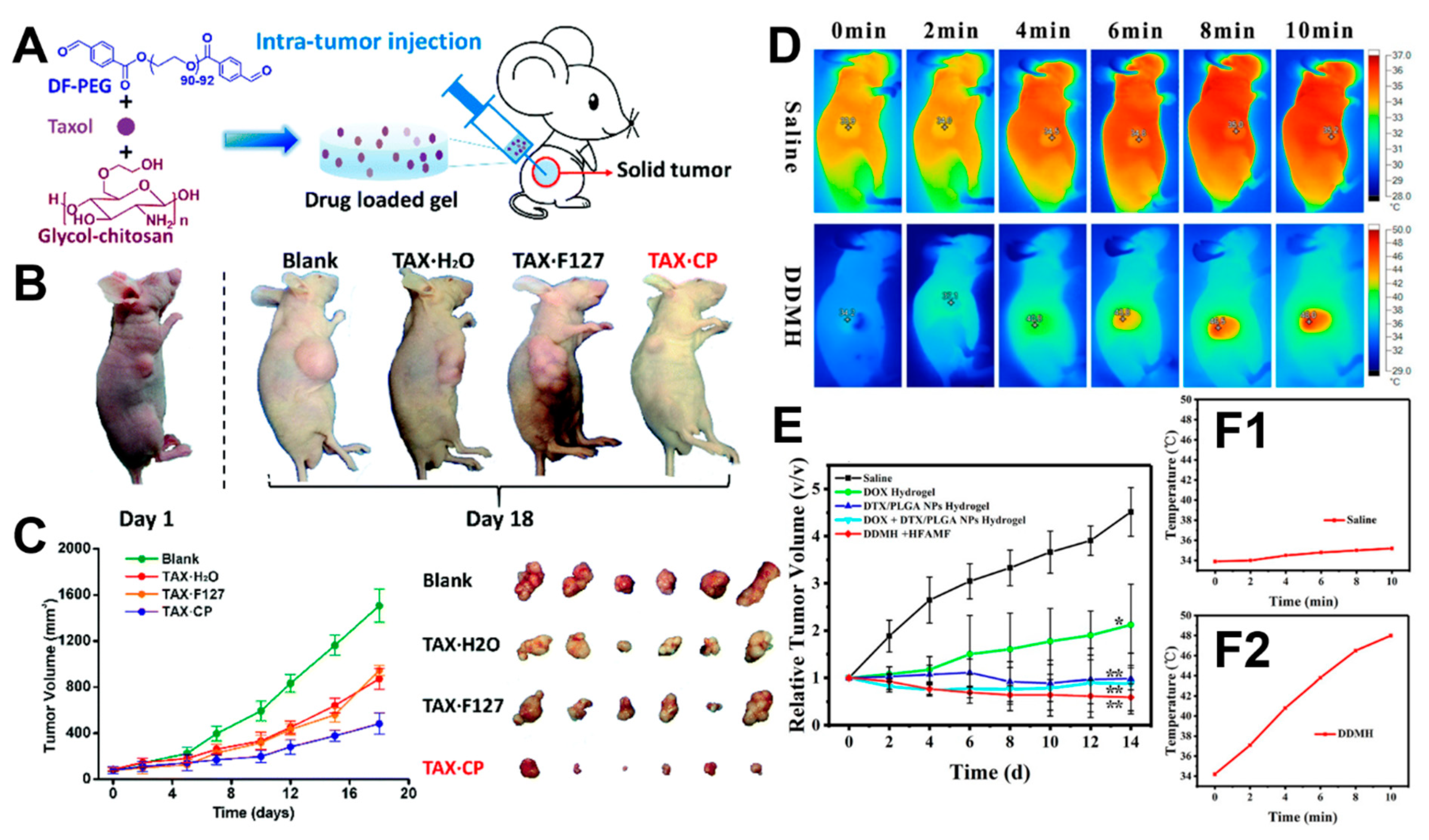 Molecules 24 03005 g007 Molecules 24 03005 g007
