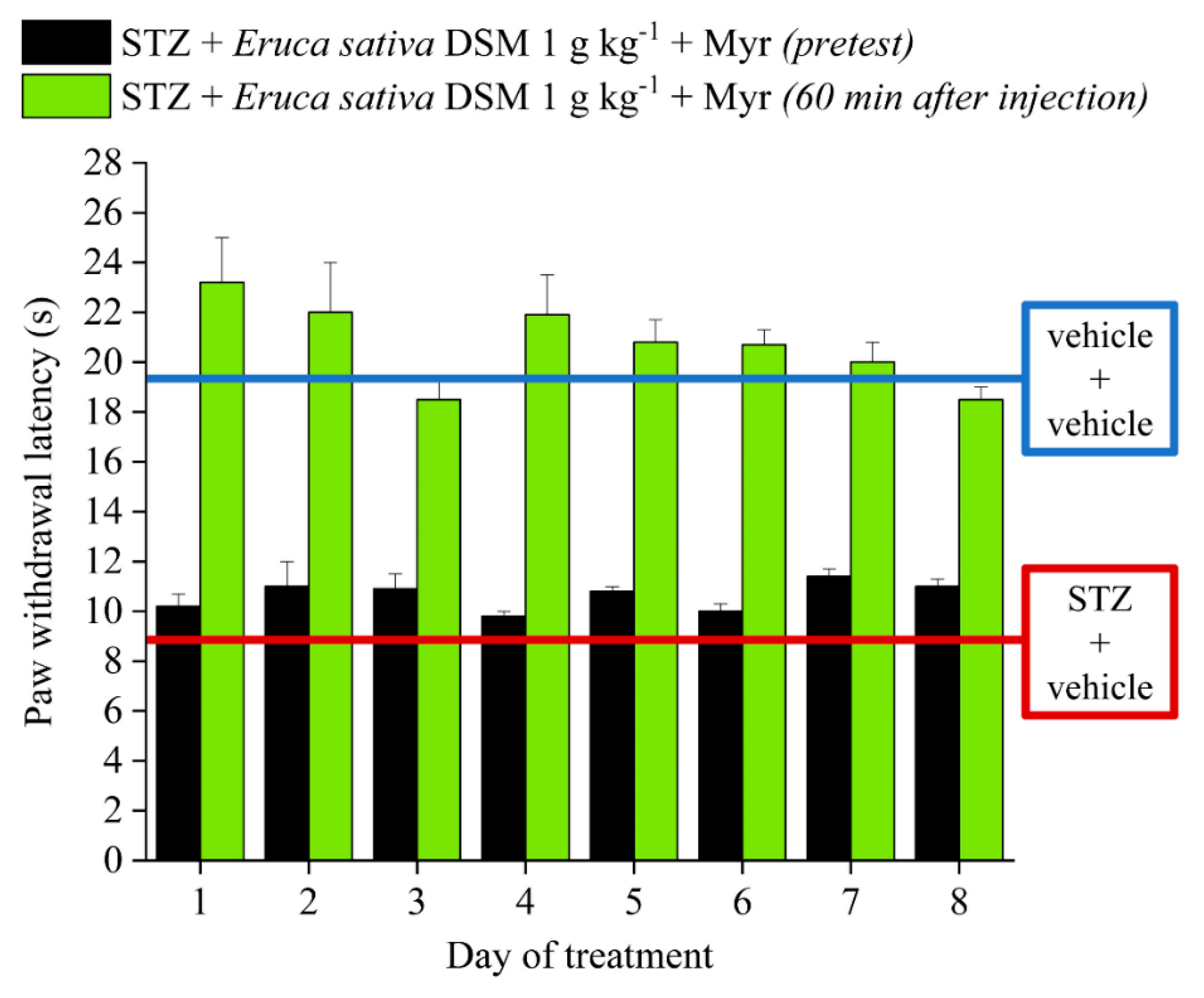 Molecules 24 03006 g003 Molecules 24 03006 g003