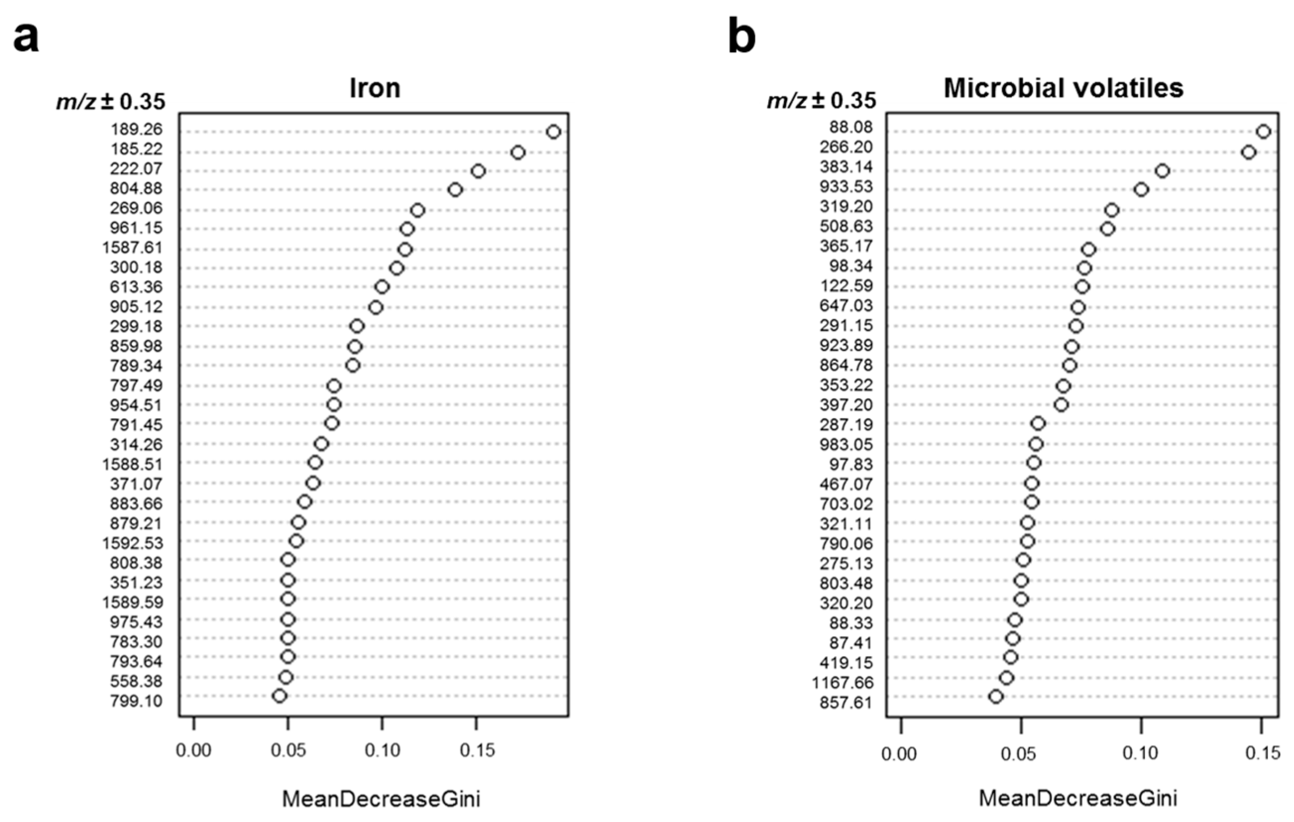 Molecules 24 03011 g004