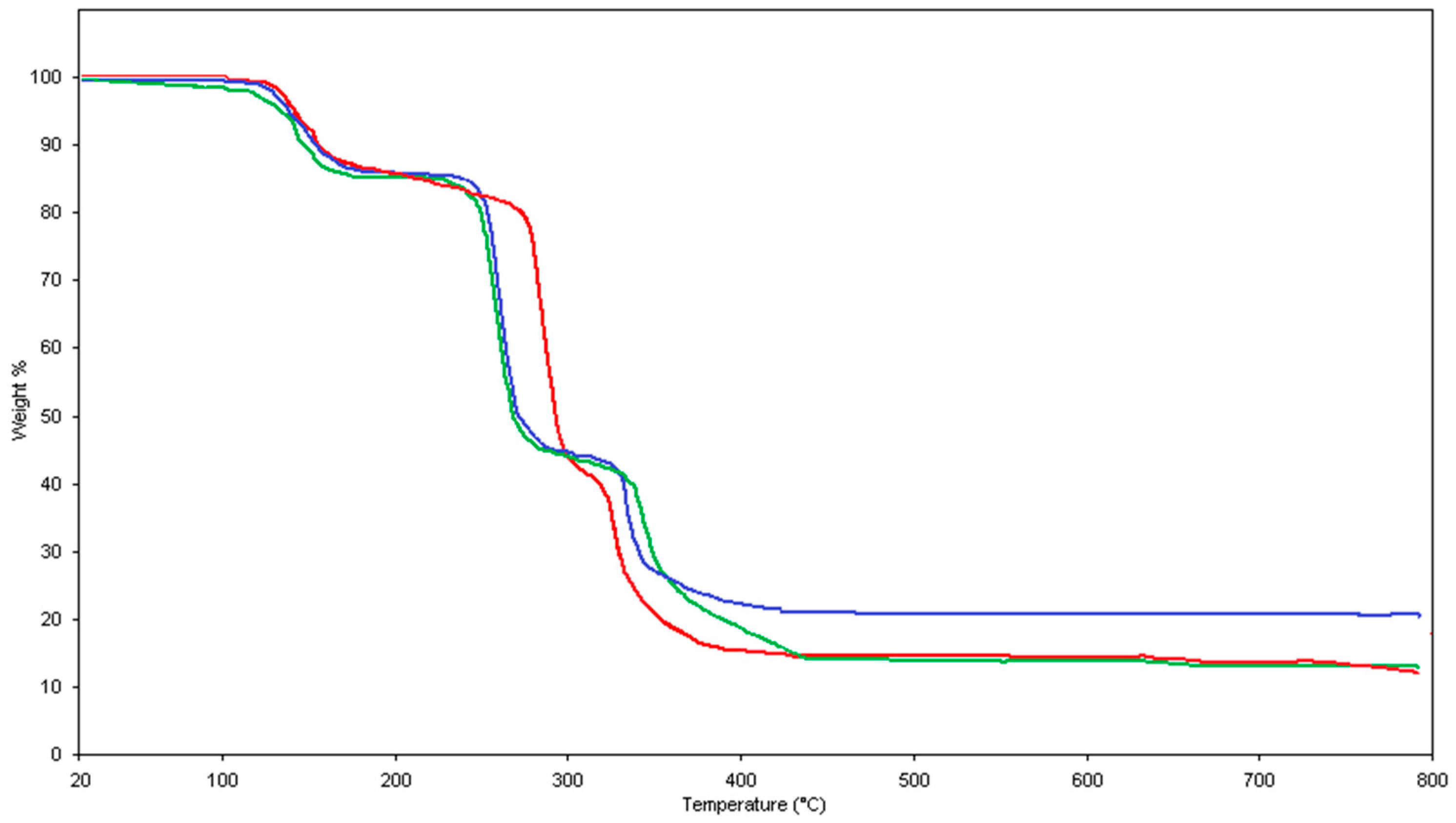 Molecules 24 03013 g001