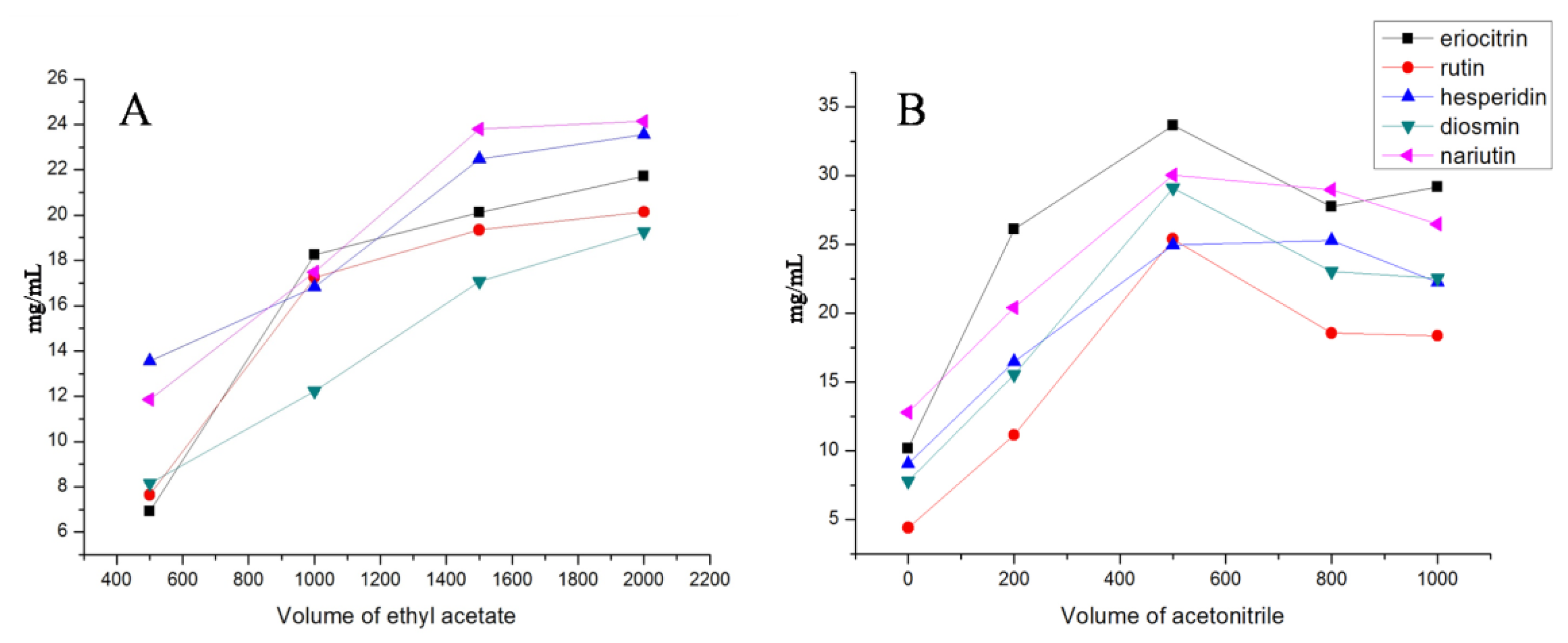 Molecules 24 03016 g002