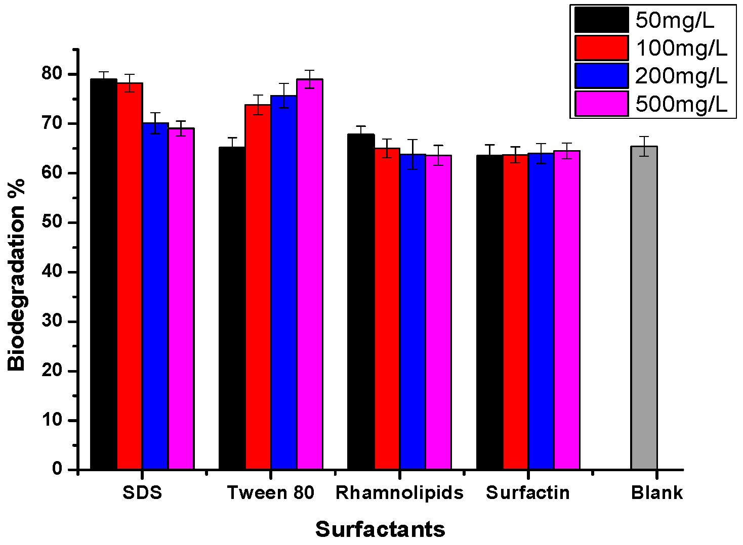 Molecules 24 03021 g005 Molecules 24 03021 g005