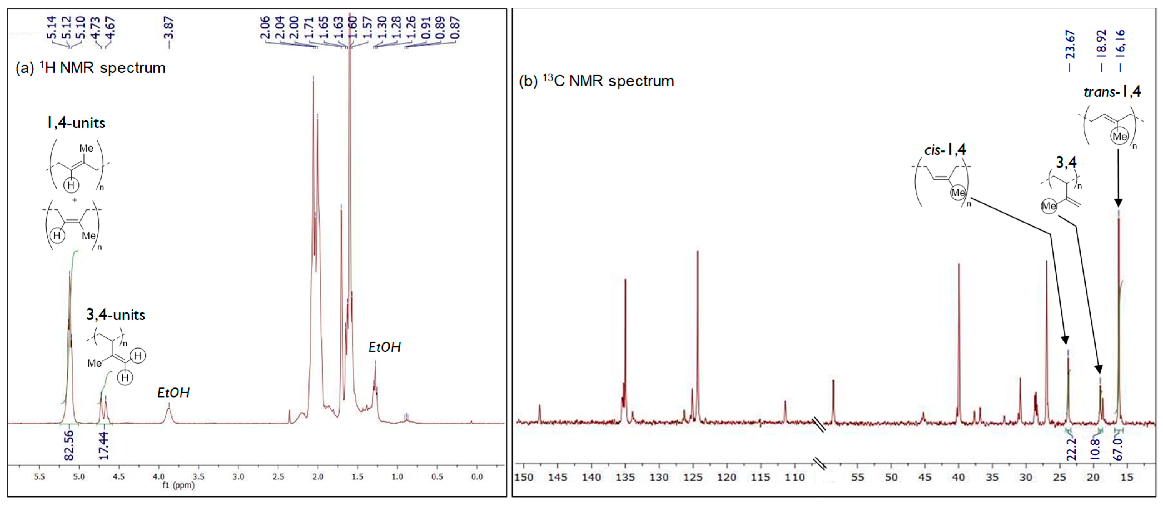 Molecules 24 03024 g003