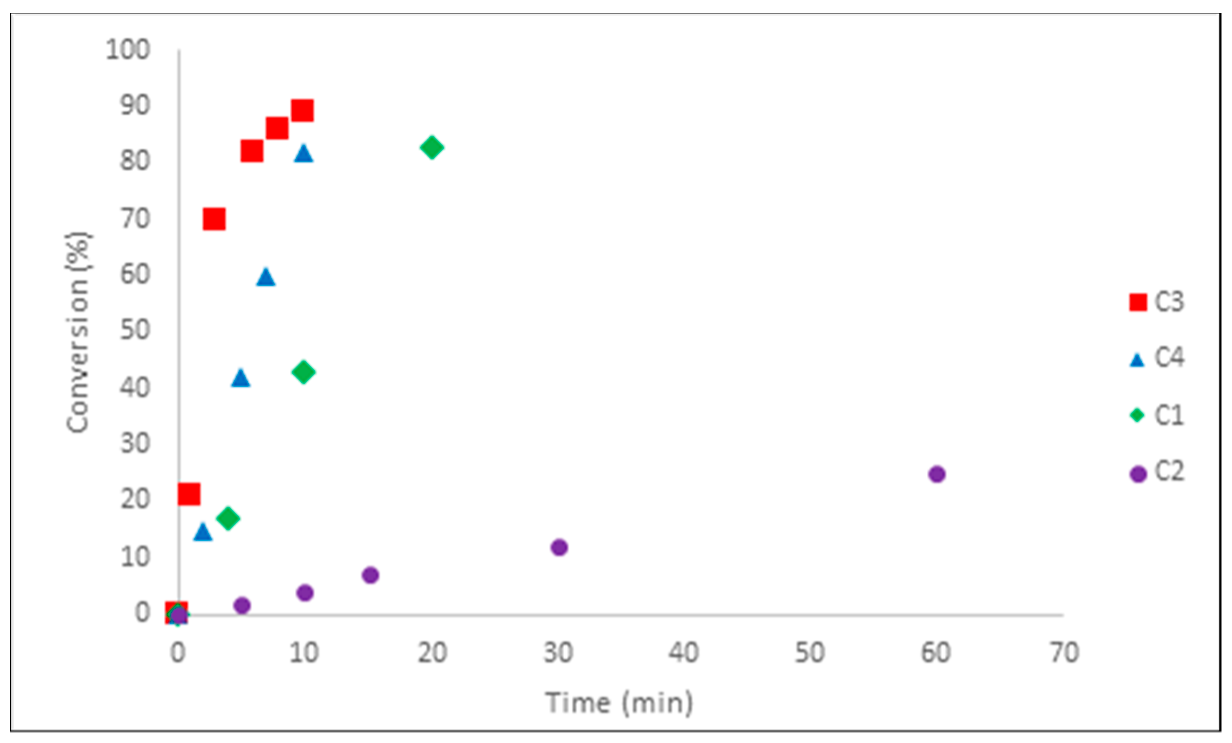 Molecules 24 03024 g005