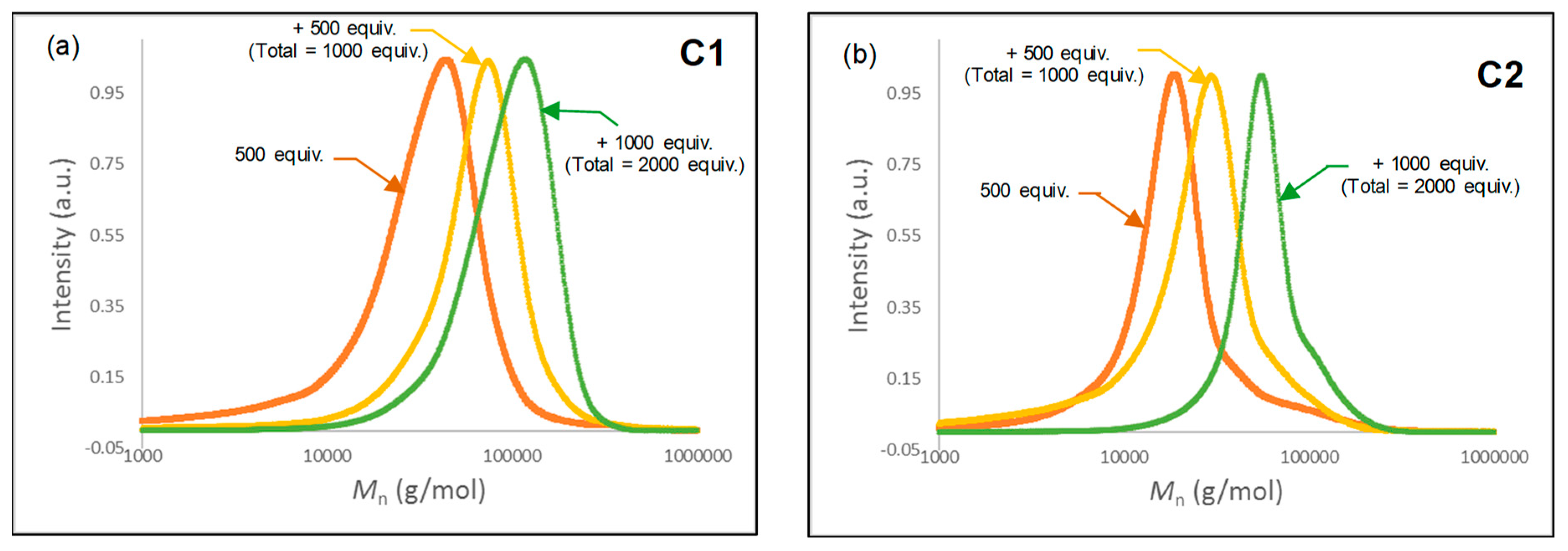 Molecules 24 03024 g006