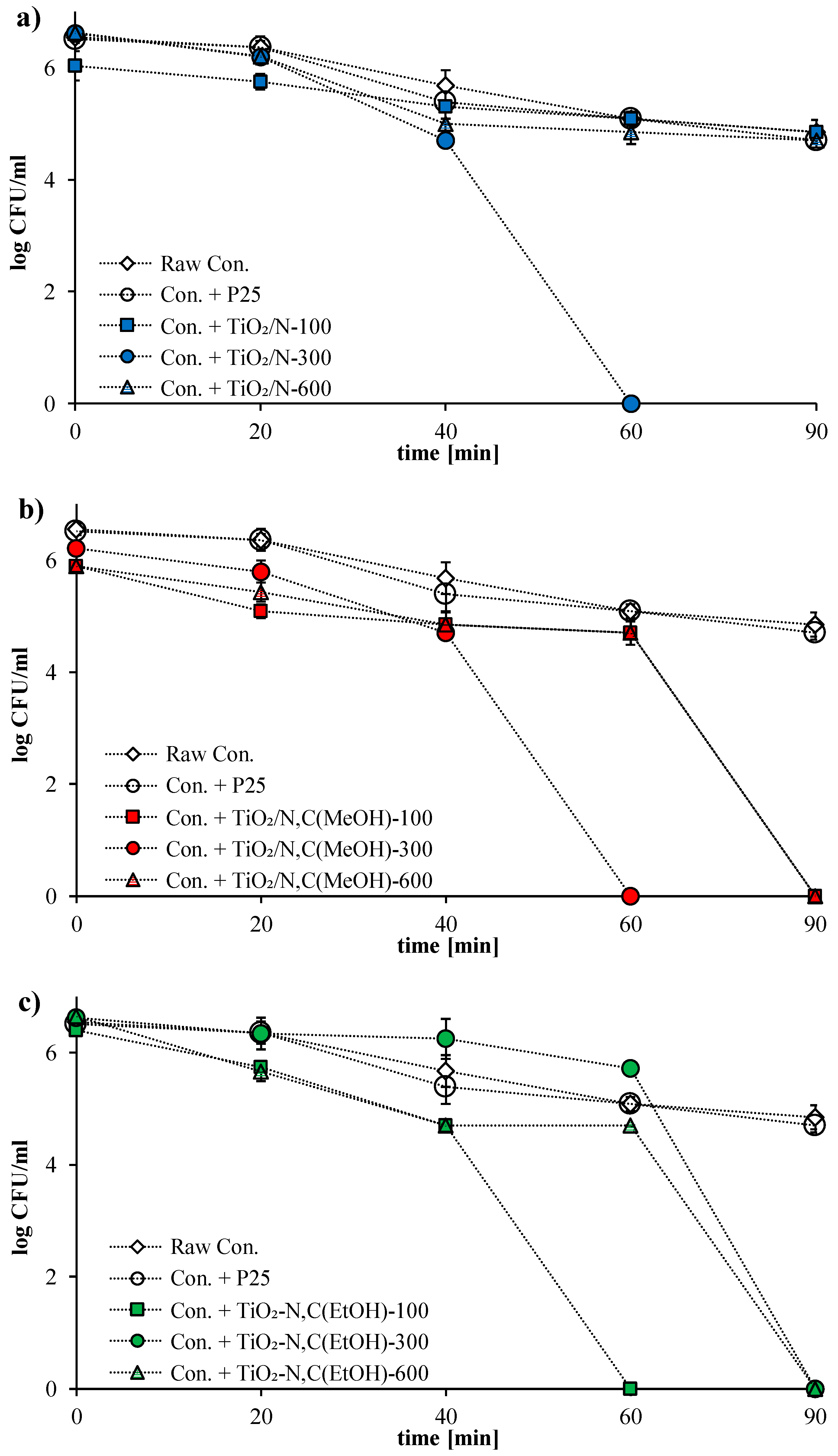 Molecules 24 03026 g003a