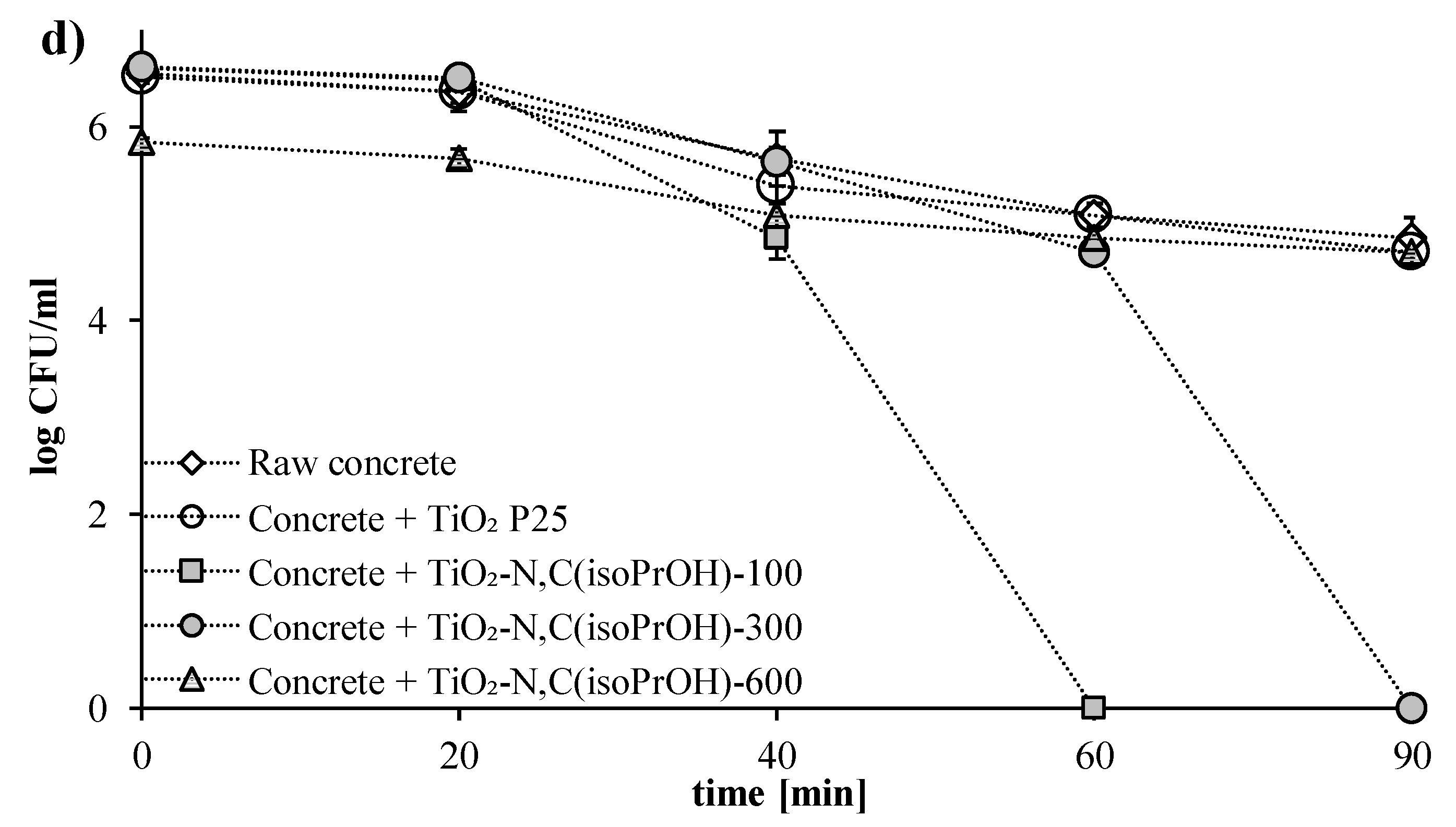 Molecules 24 03026 g003b