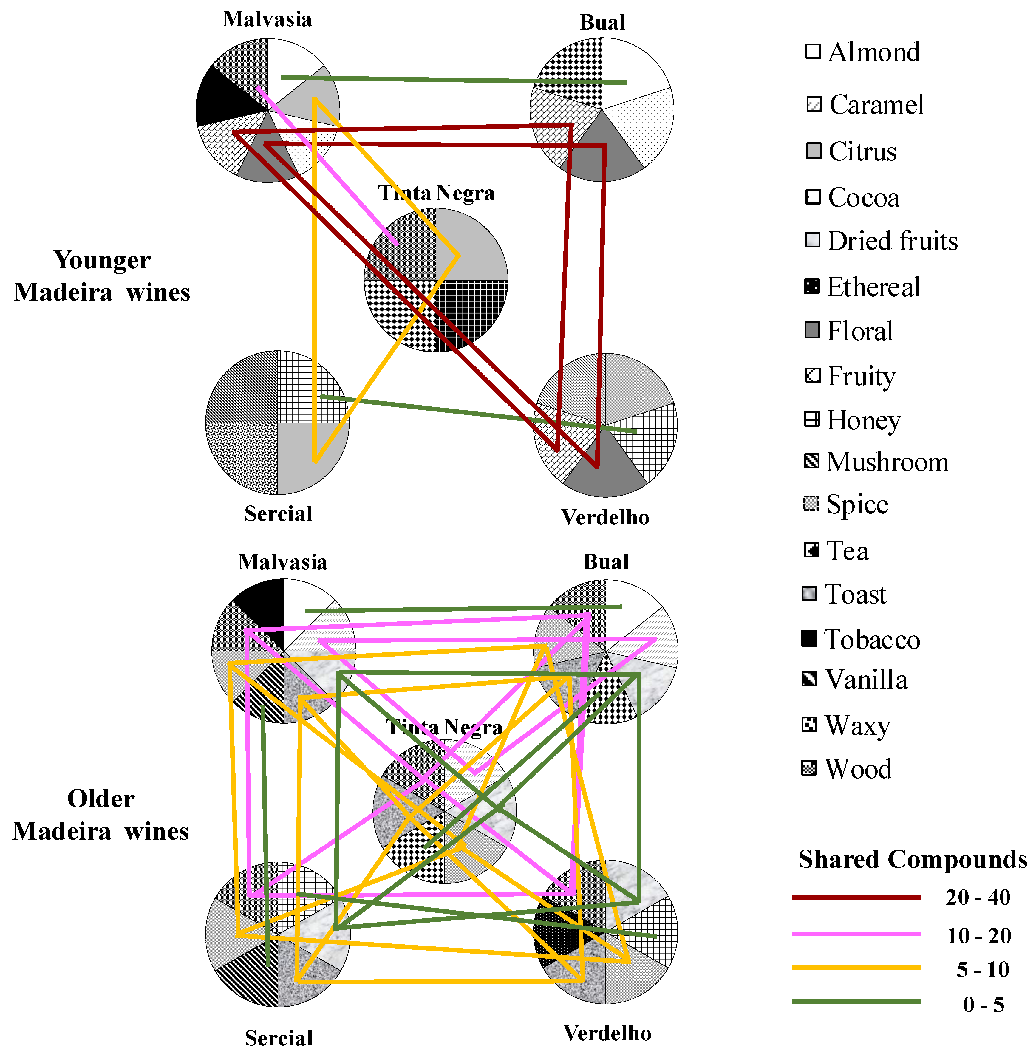 Molecules 24 03028 g002