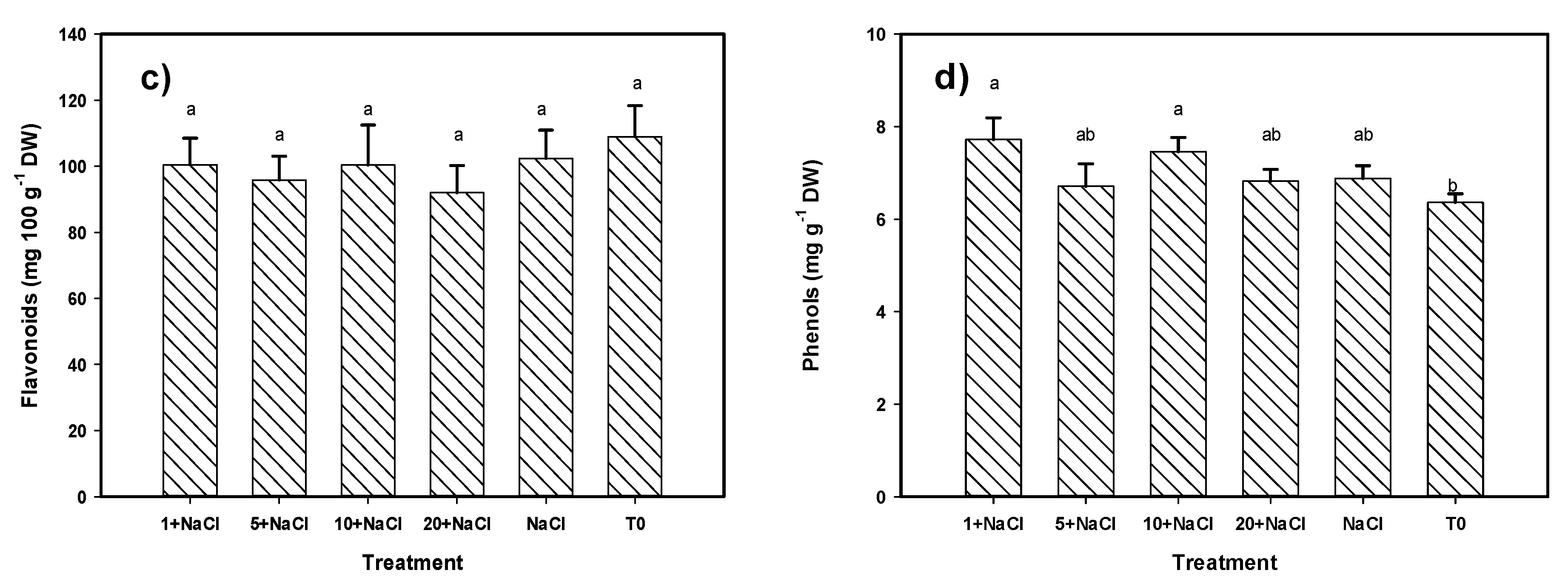 Molecules 24 03030 g003b Molecules 24 03030 g003b