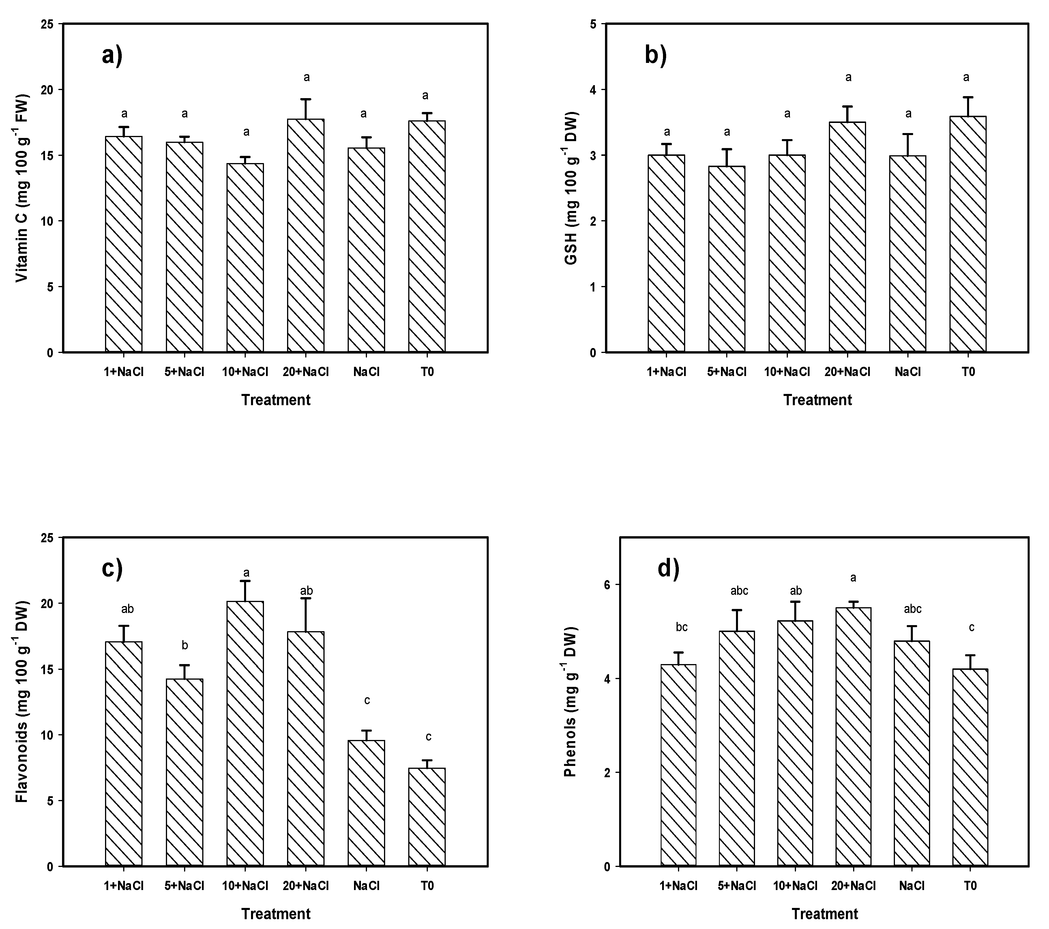 Molecules 24 03030 g004a Molecules 24 03030 g004a