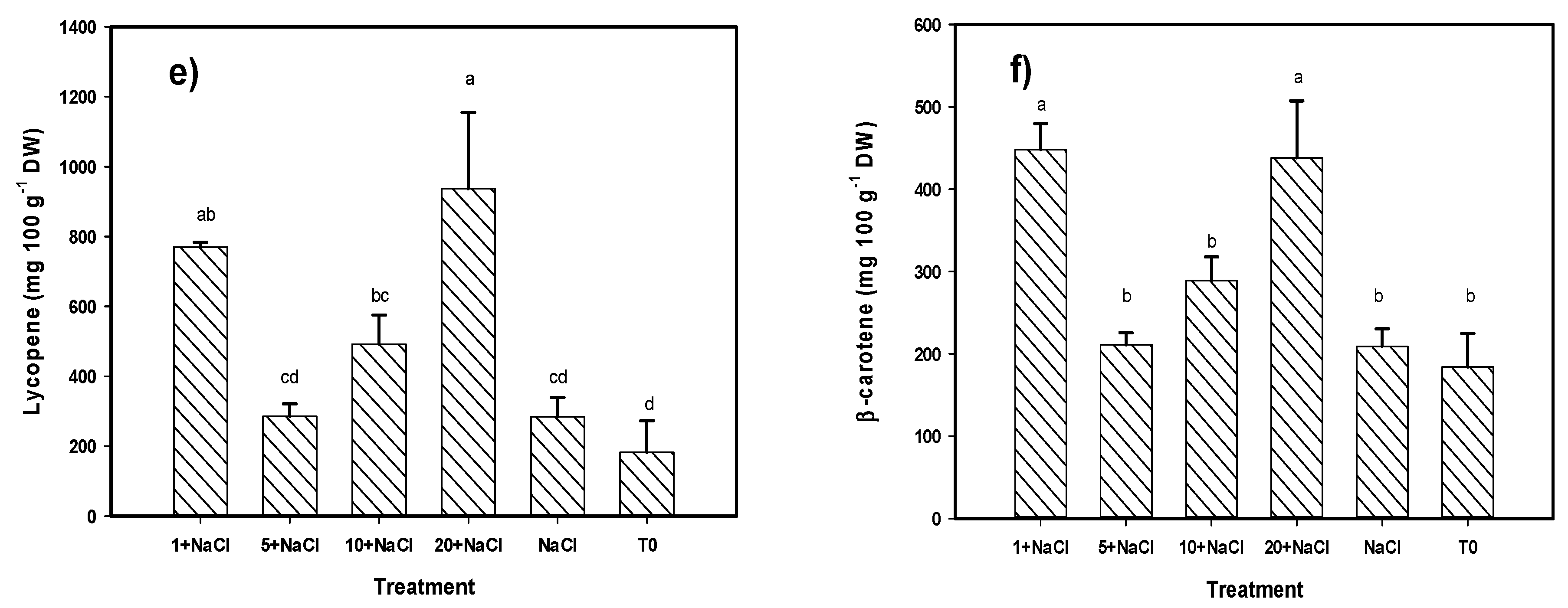 Molecules 24 03030 g004b Molecules 24 03030 g004b