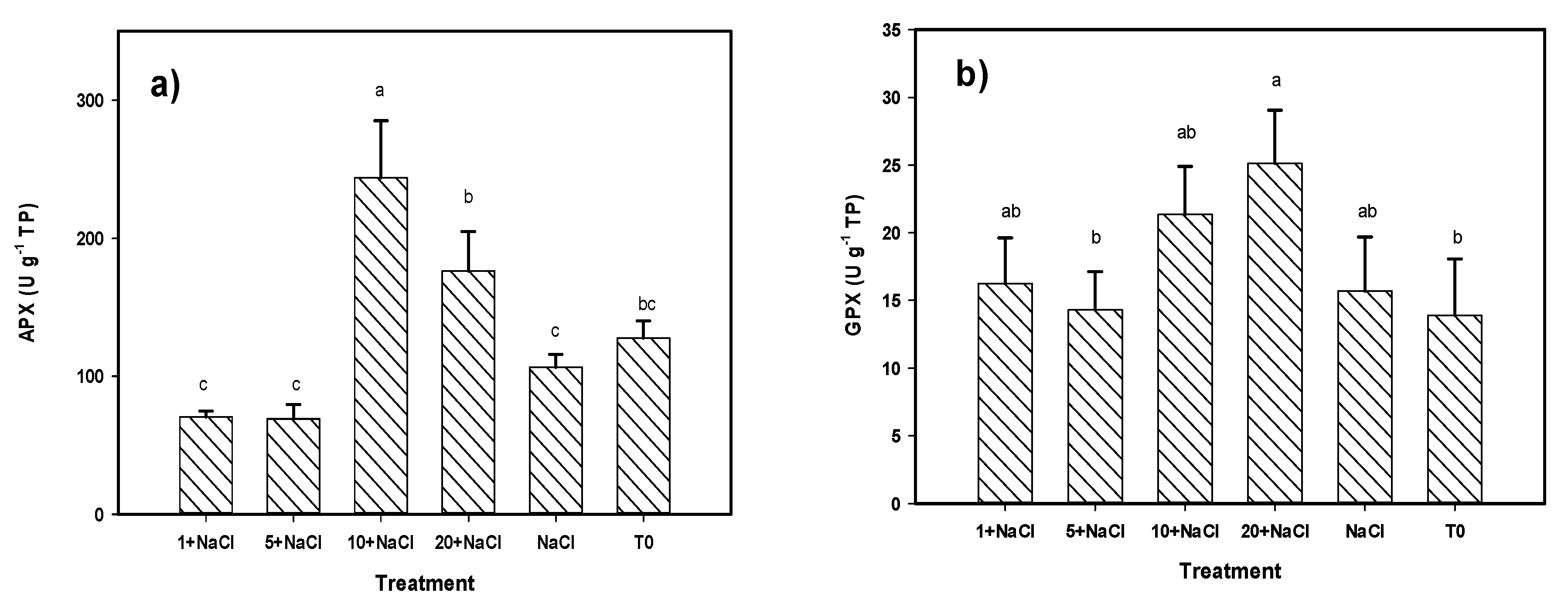 Molecules 24 03030 g006a Molecules 24 03030 g006a