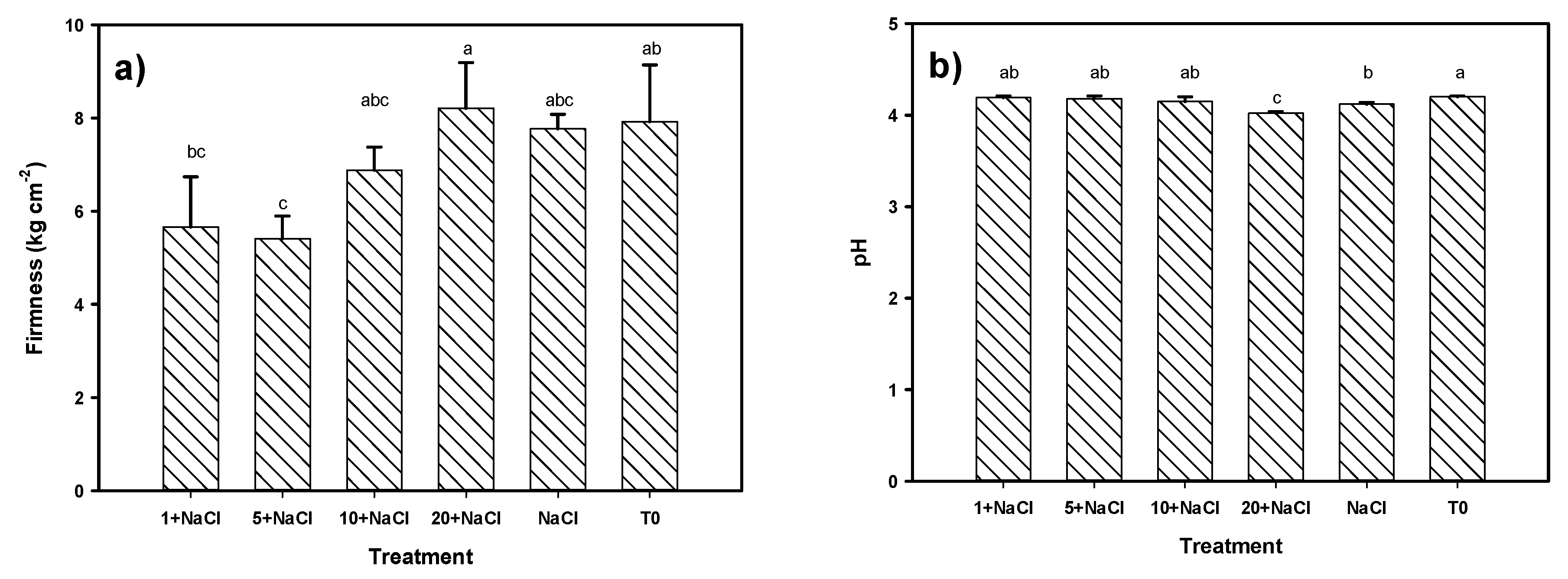Molecules 24 03030 g007a Molecules 24 03030 g007a