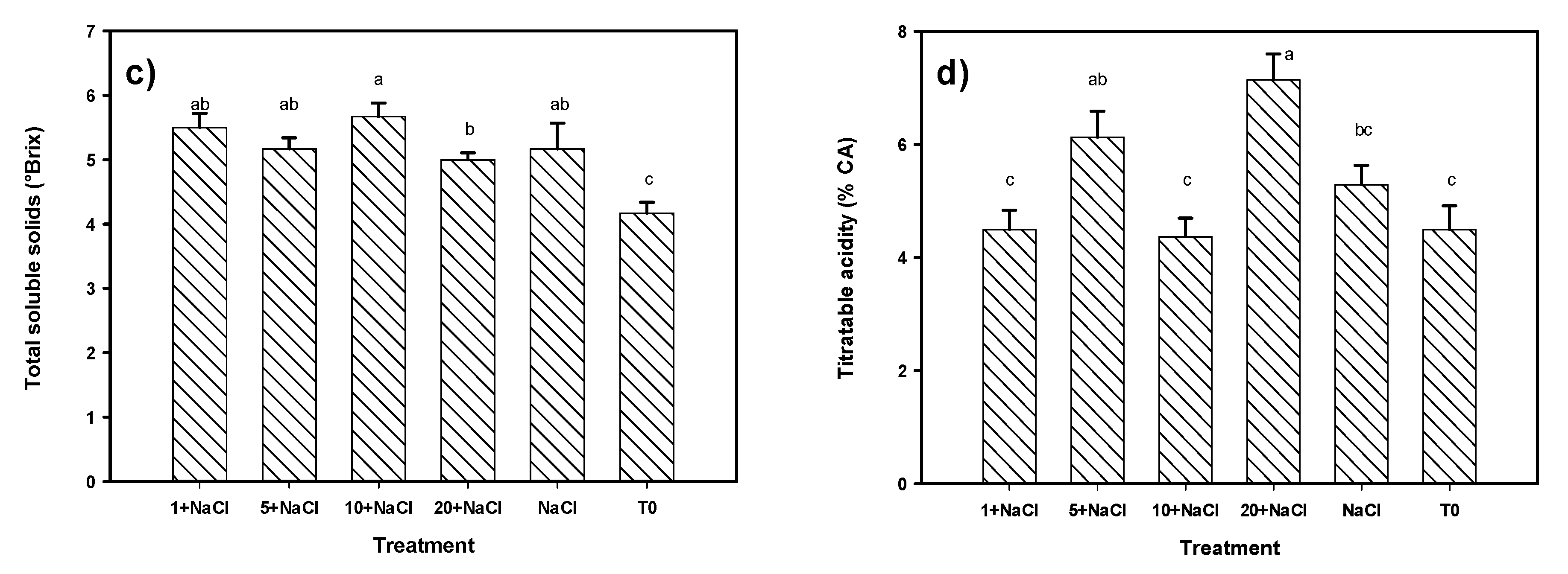 Molecules 24 03030 g007b Molecules 24 03030 g007b
