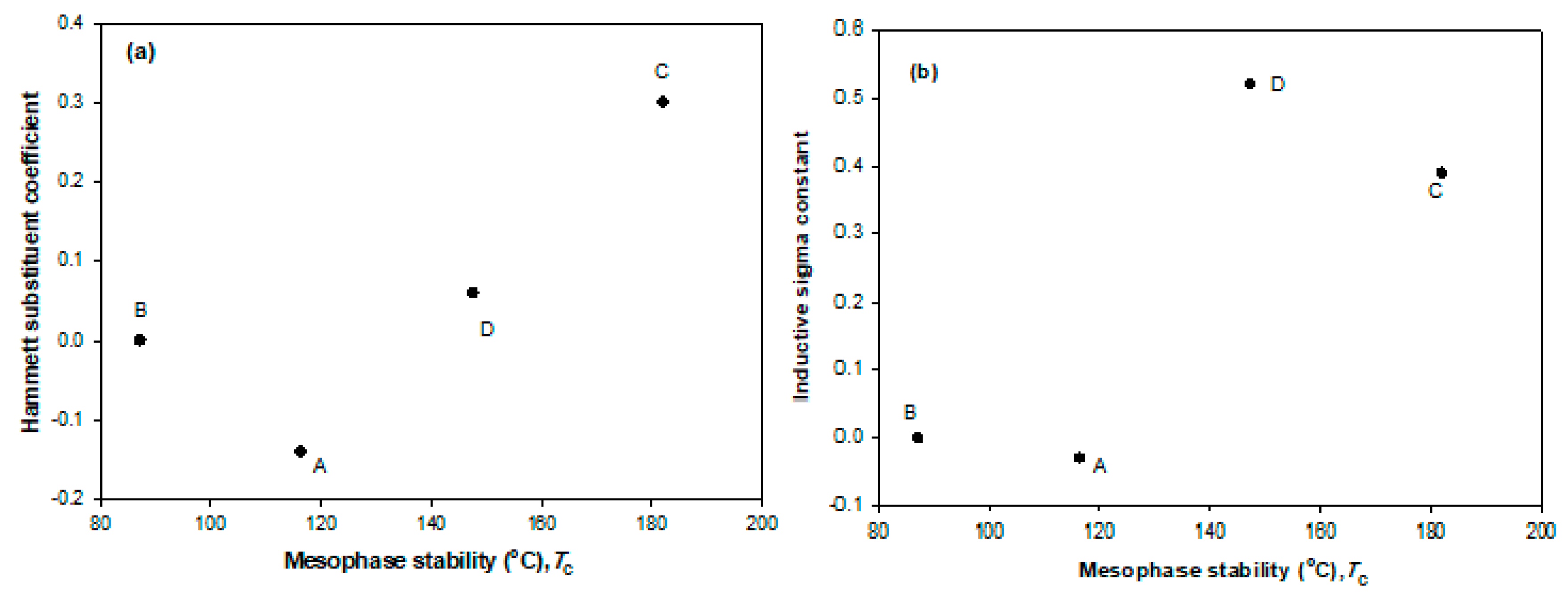 Molecules 24 03032 g006