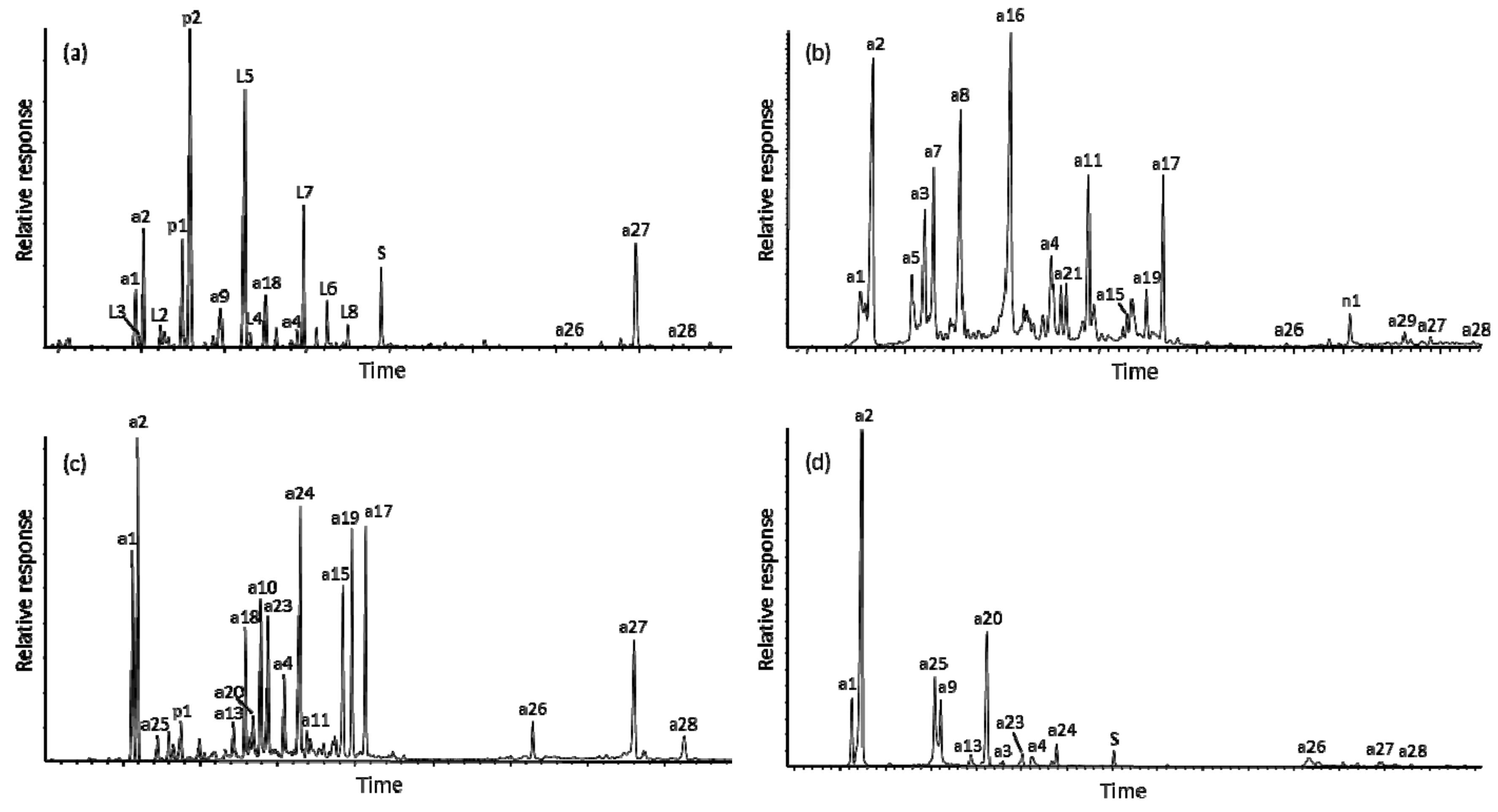Molecules 24 03036 g001 Molecules 24 03036 g001