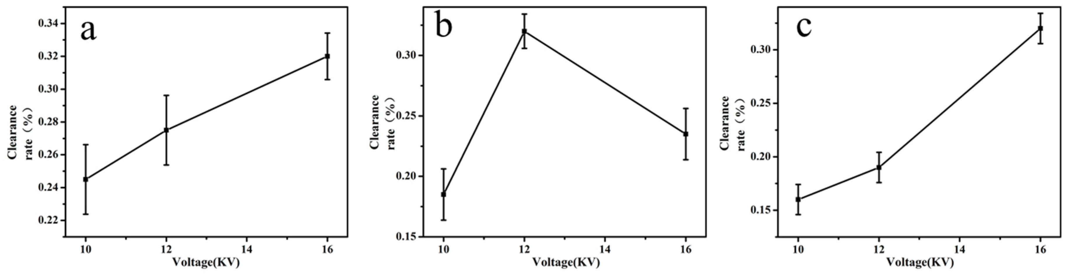 Molecules 24 03037 g002