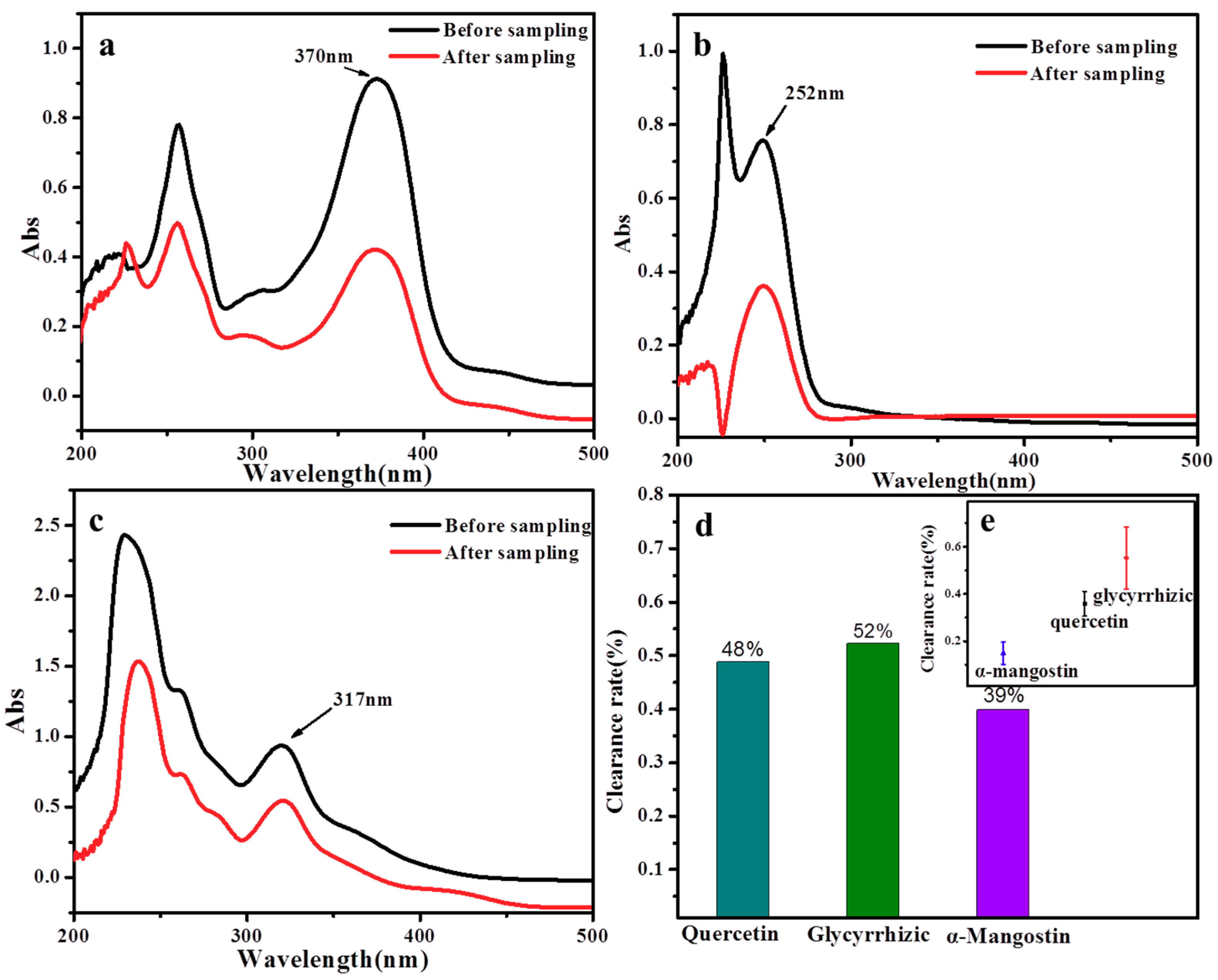 Molecules 24 03037 g006
