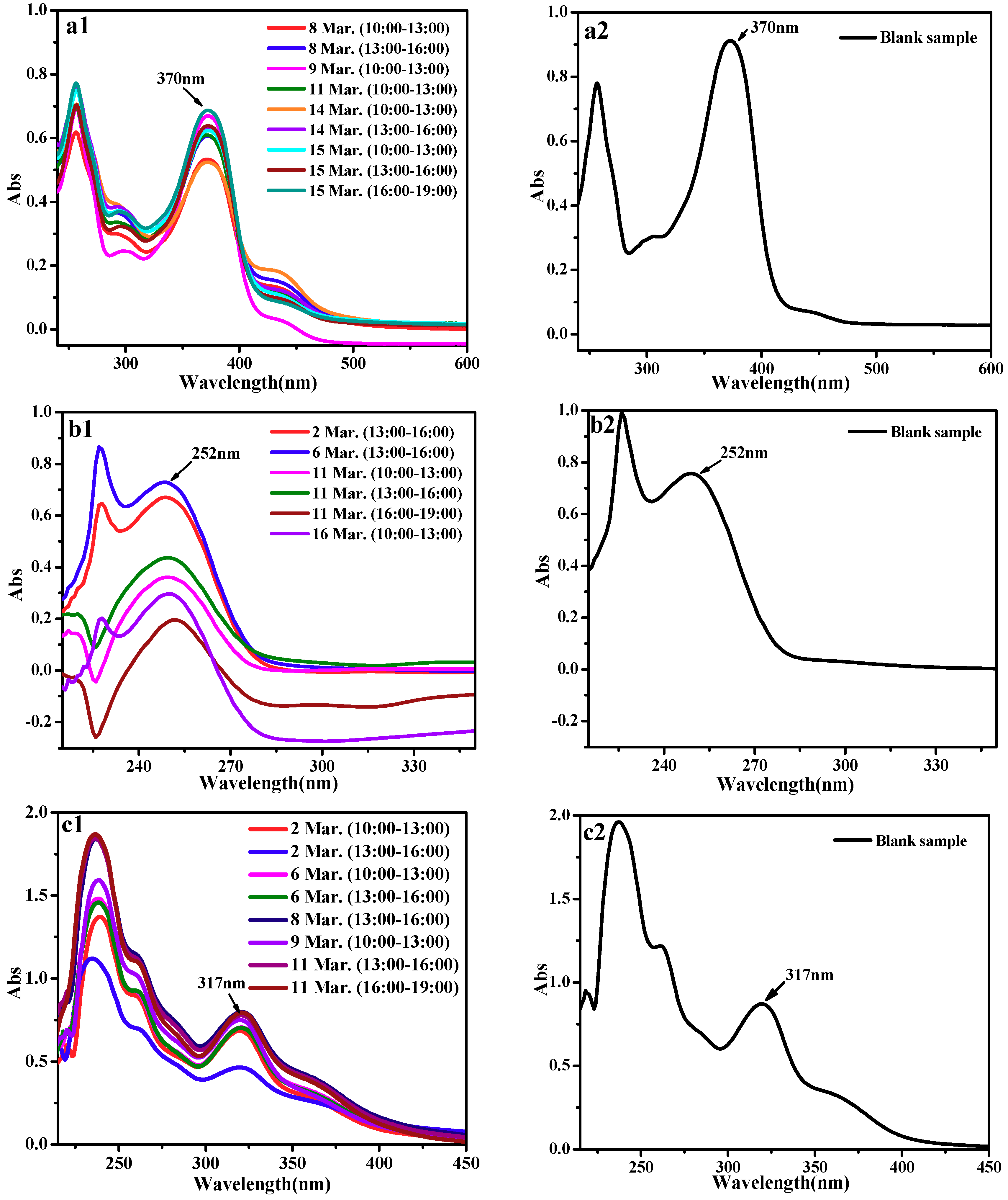 Molecules 24 03037 g007