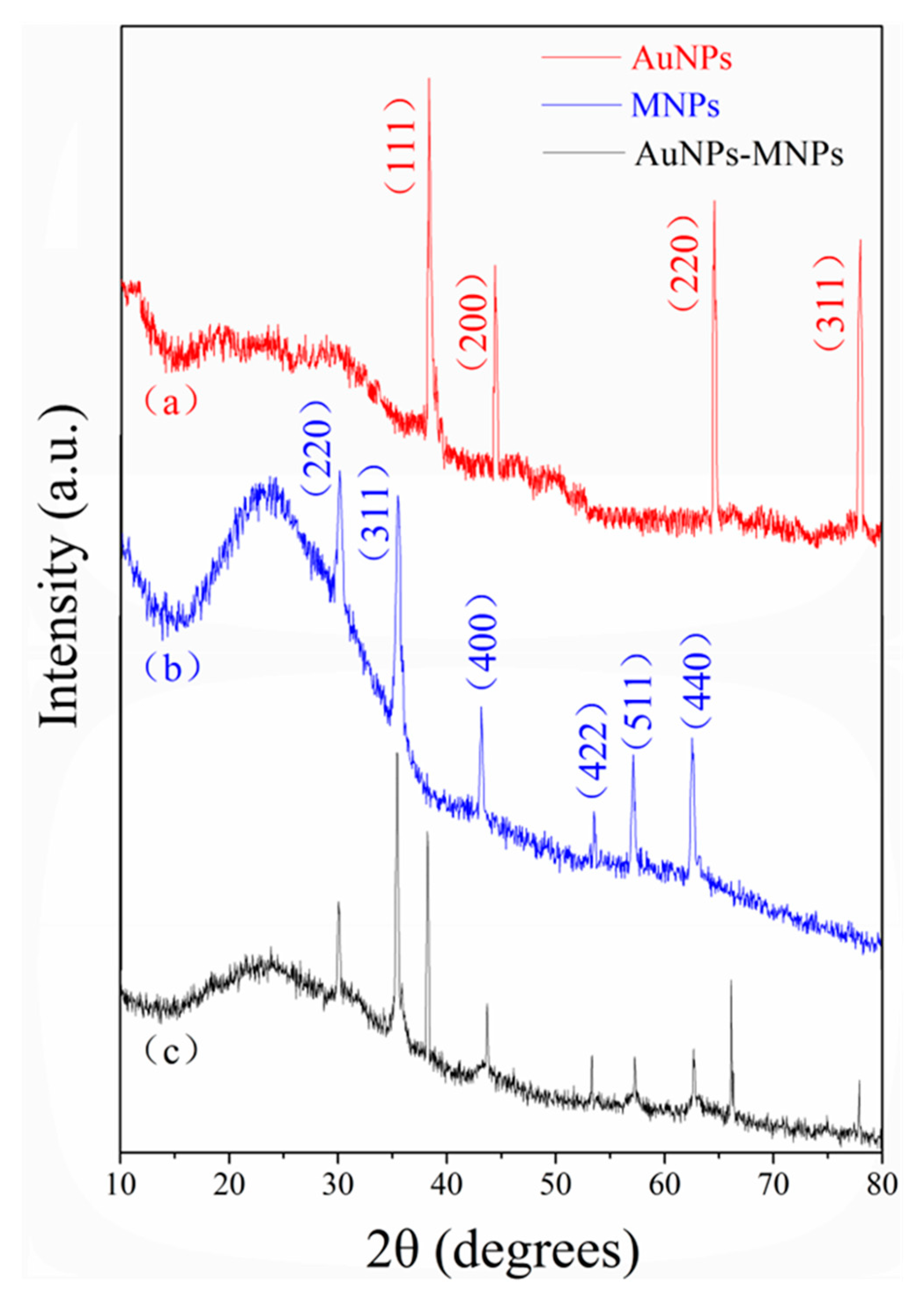 Molecules 24 03039 g003 Molecules 24 03039 g003