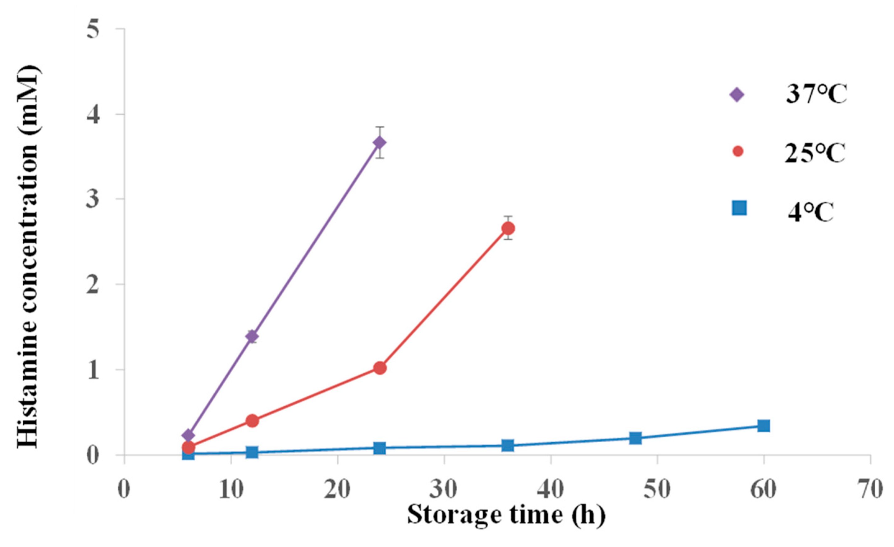 Molecules 24 03039 g006 Molecules 24 03039 g006