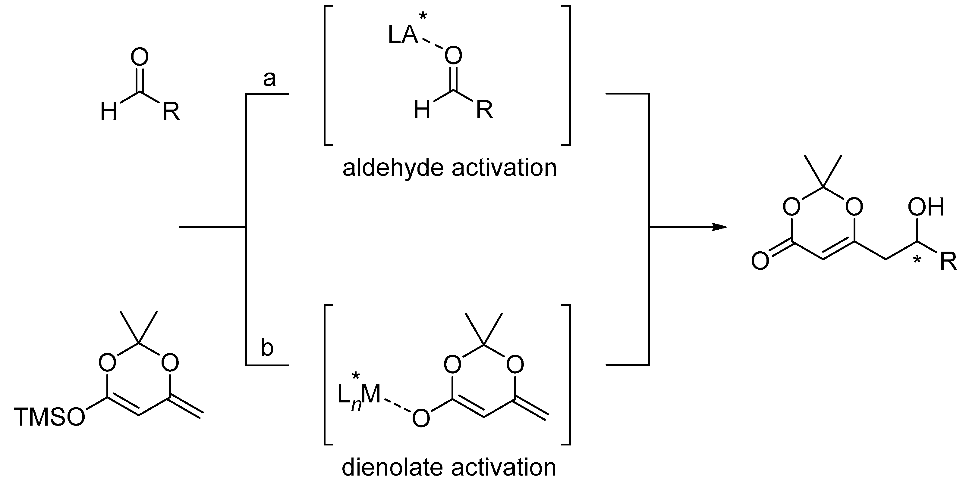 Molecules 24 03040 sch006 Molecules 24 03040 sch006