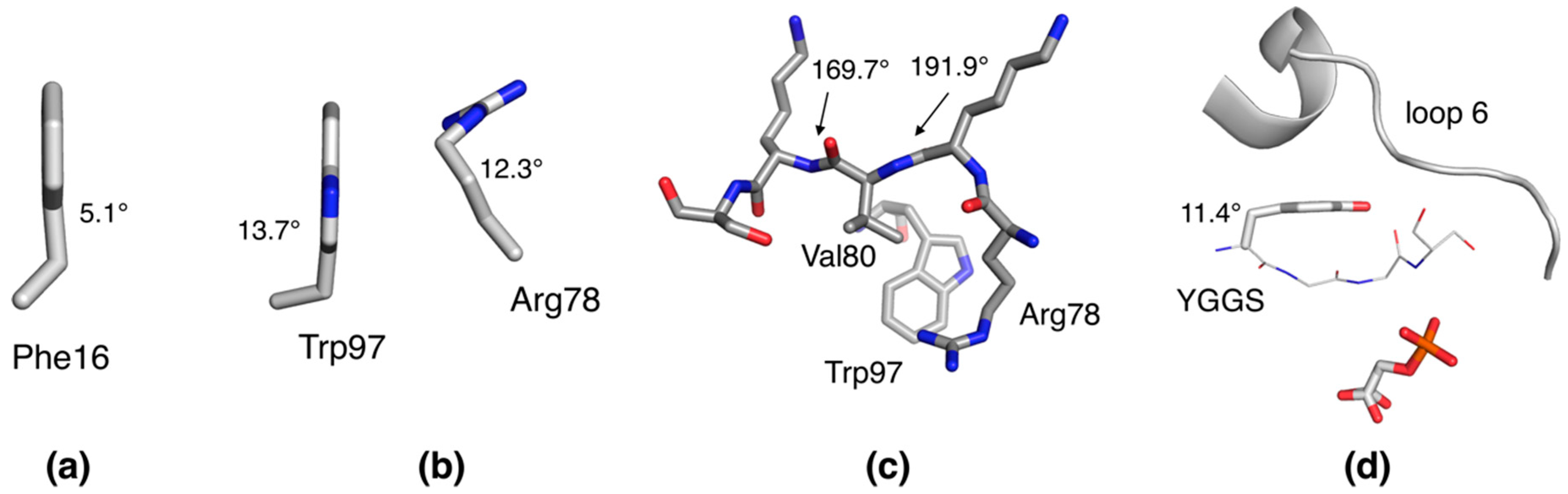 Molecules 24 03044 g006