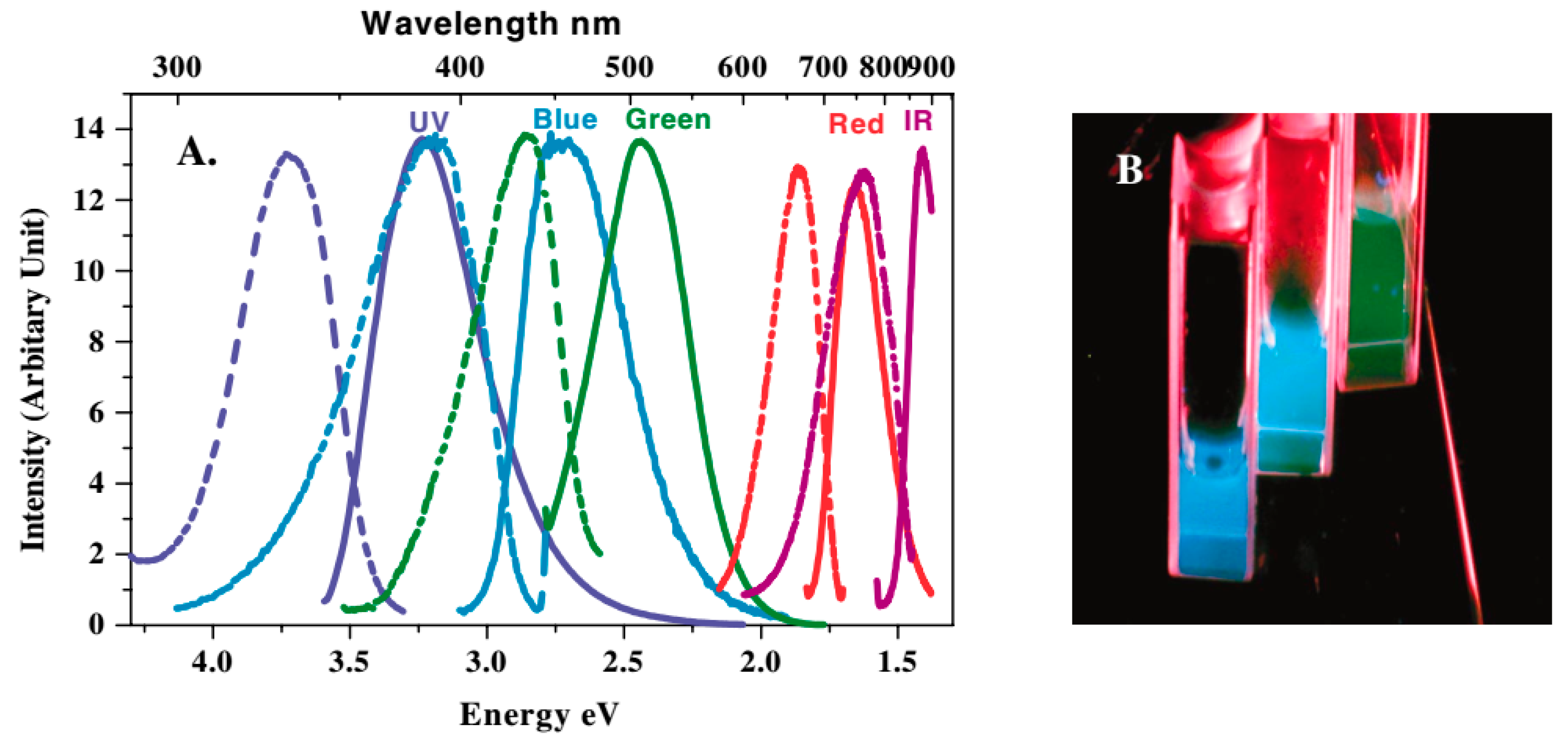 Molecules 24 03045 g001 Molecules 24 03045 g001