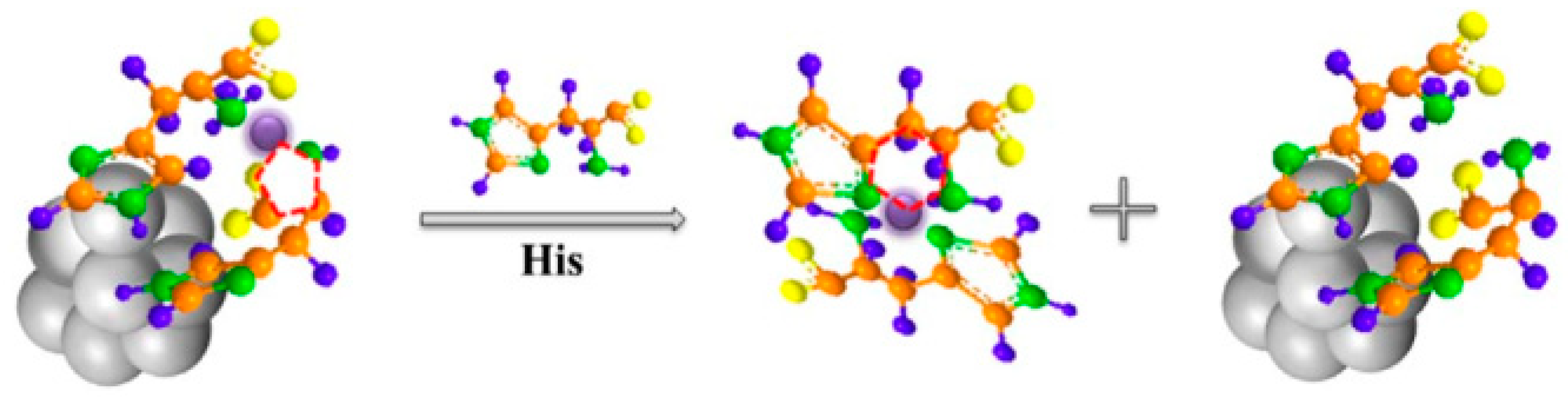Molecules 24 03045 g011 Molecules 24 03045 g011