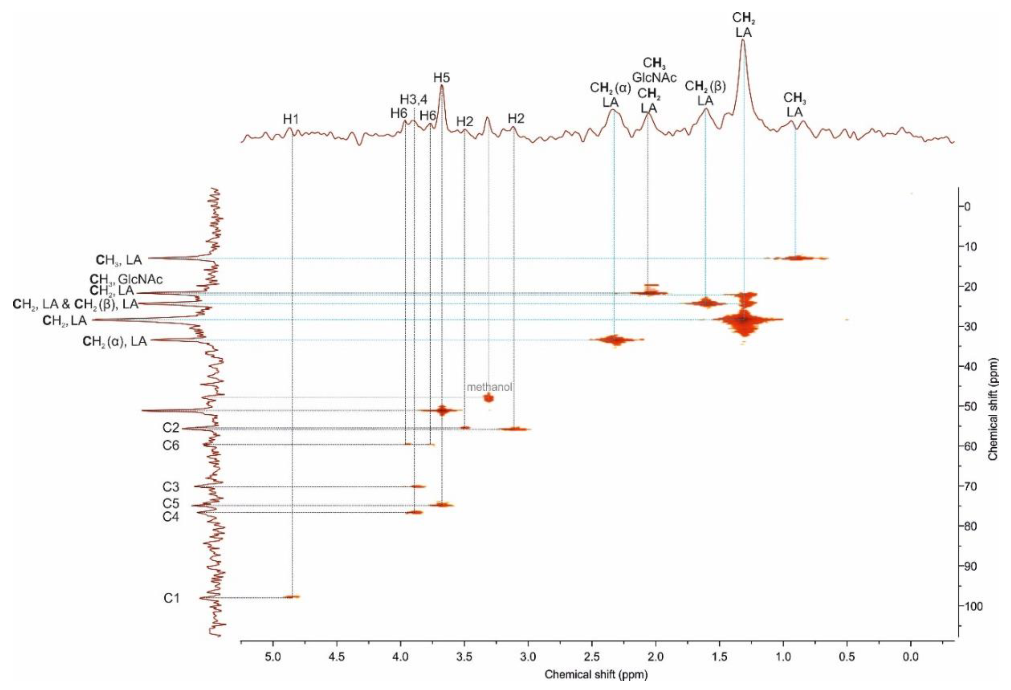 Molecules 24 03047 g005 Molecules 24 03047 g005