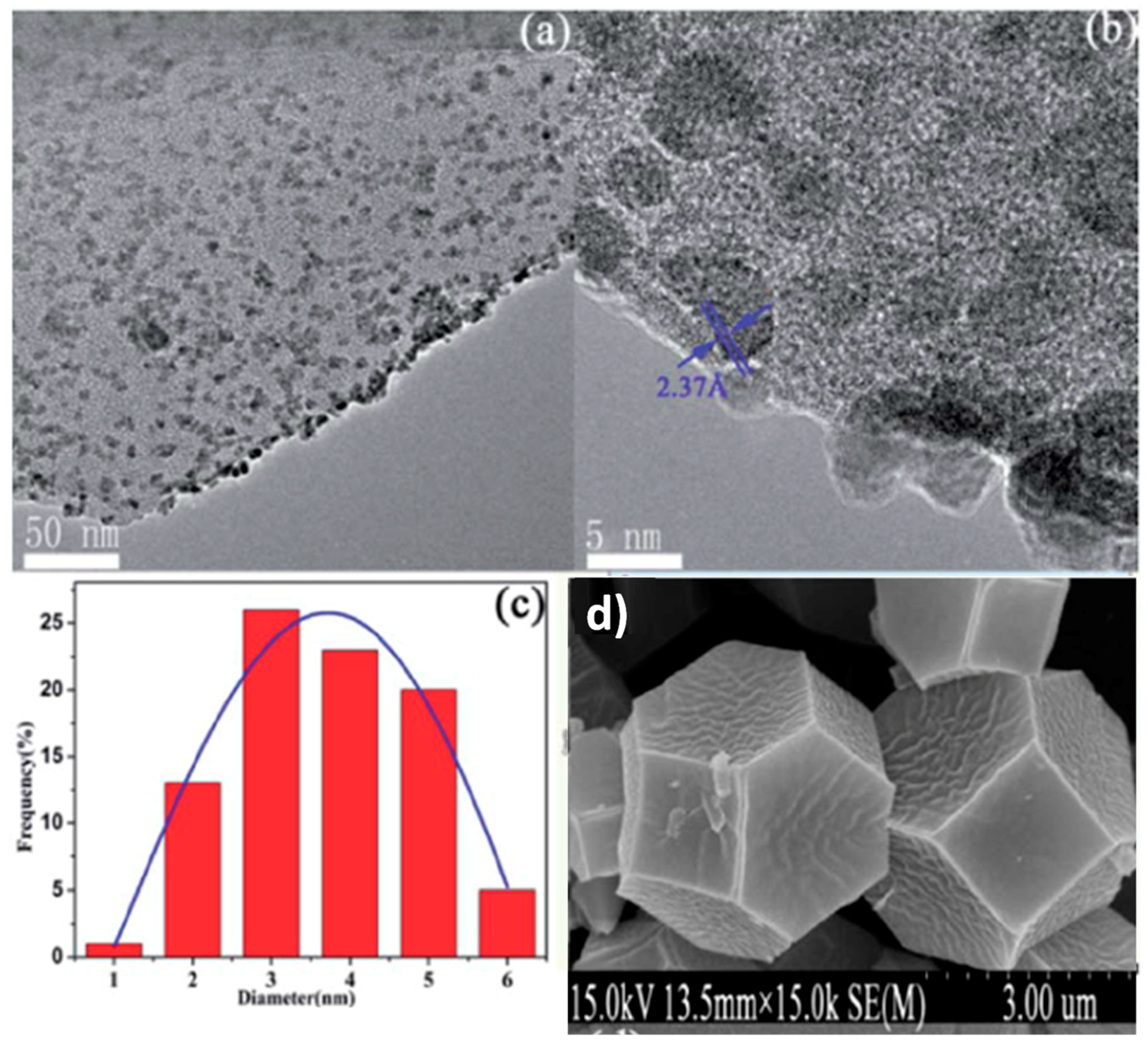 Molecules 24 03050 g003 Molecules 24 03050 g003