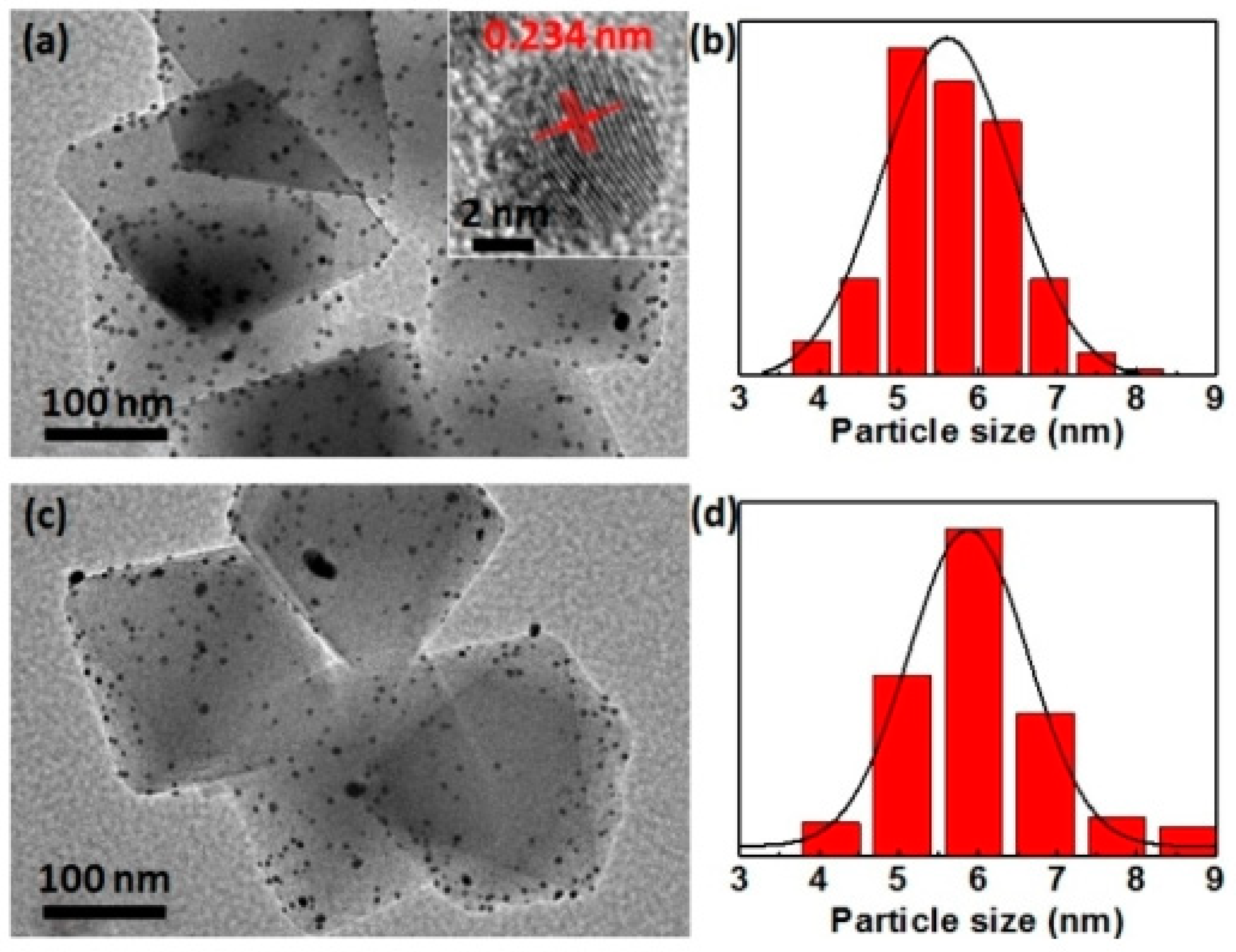 Molecules 24 03050 g009 Molecules 24 03050 g009